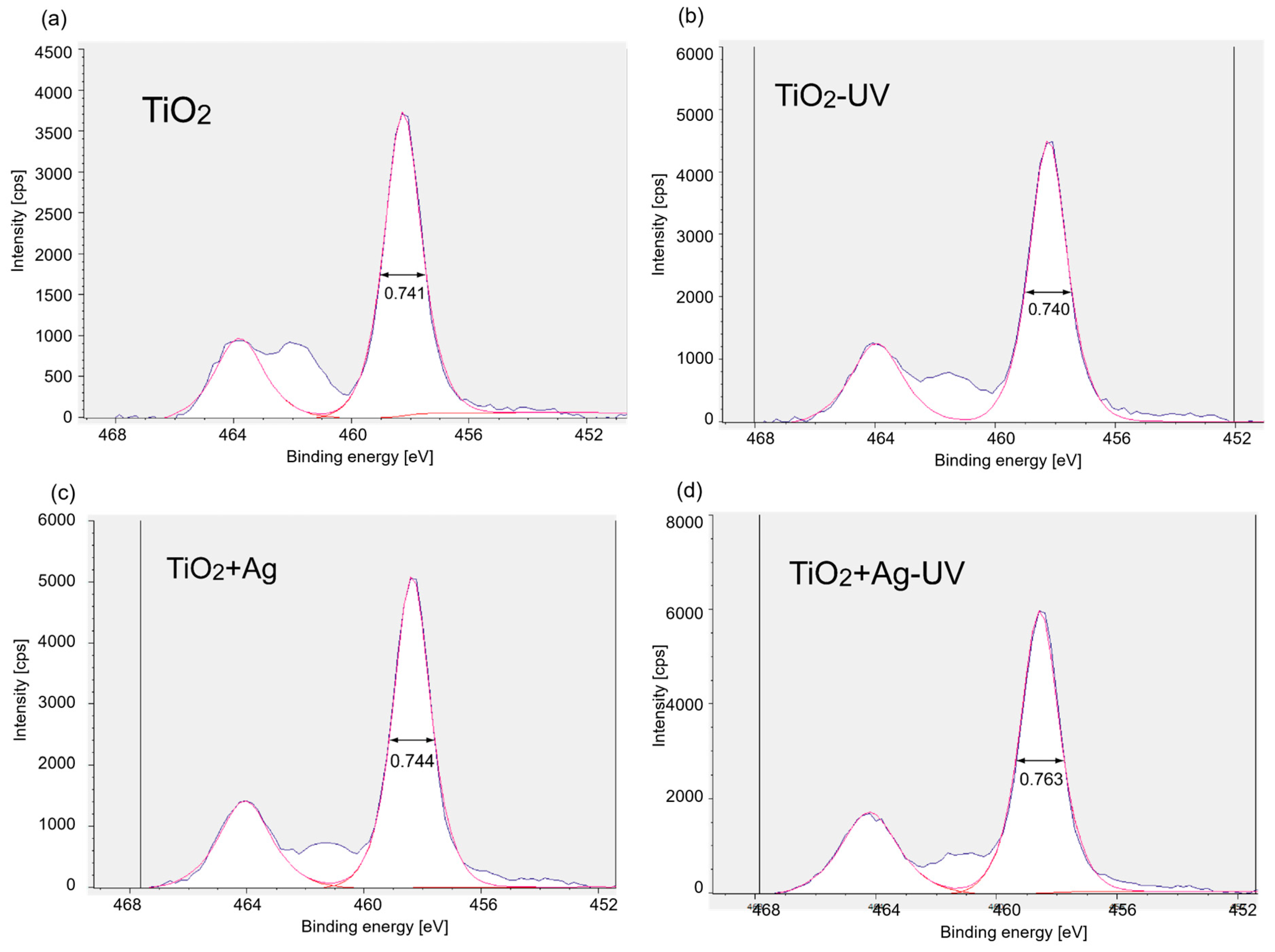 Molecules 29 03819 g006