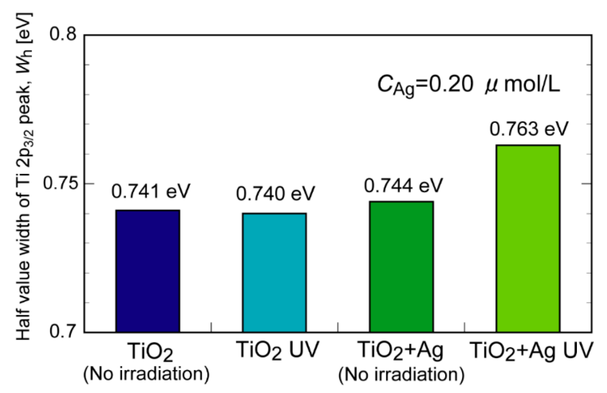 Molecules 29 03819 g007