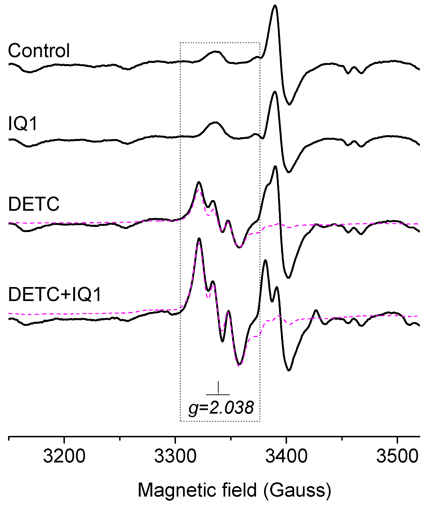 Molecules 29 03820 g001 Molecules 29 03820 g001