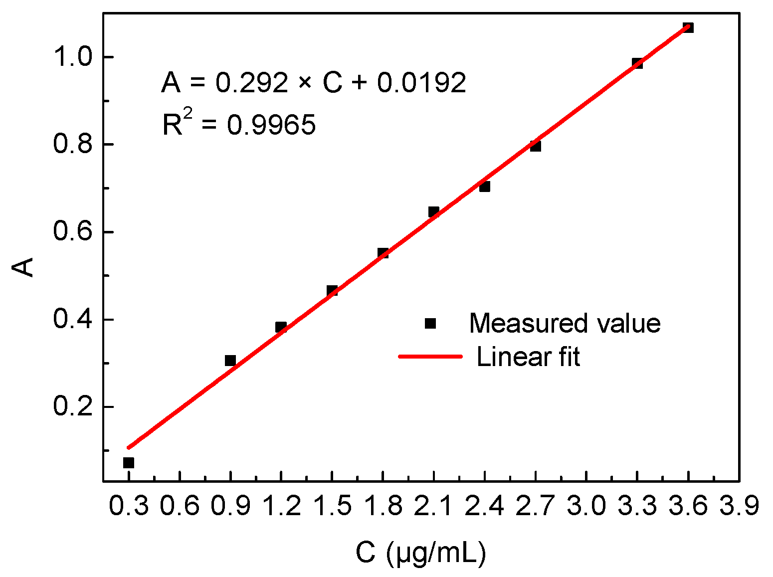 Molecules 29 03822 g002