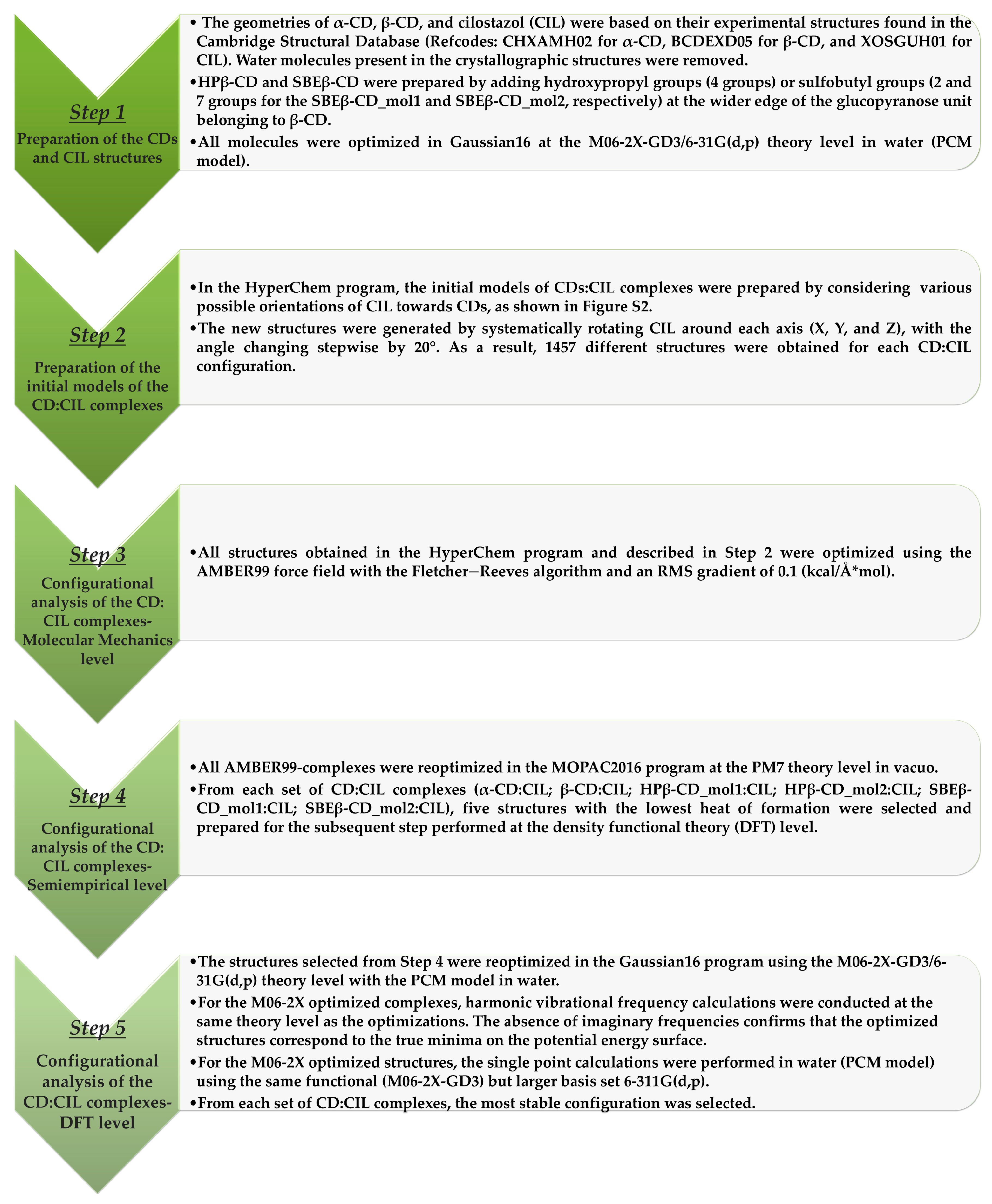 Molecules 29 03824 ch001