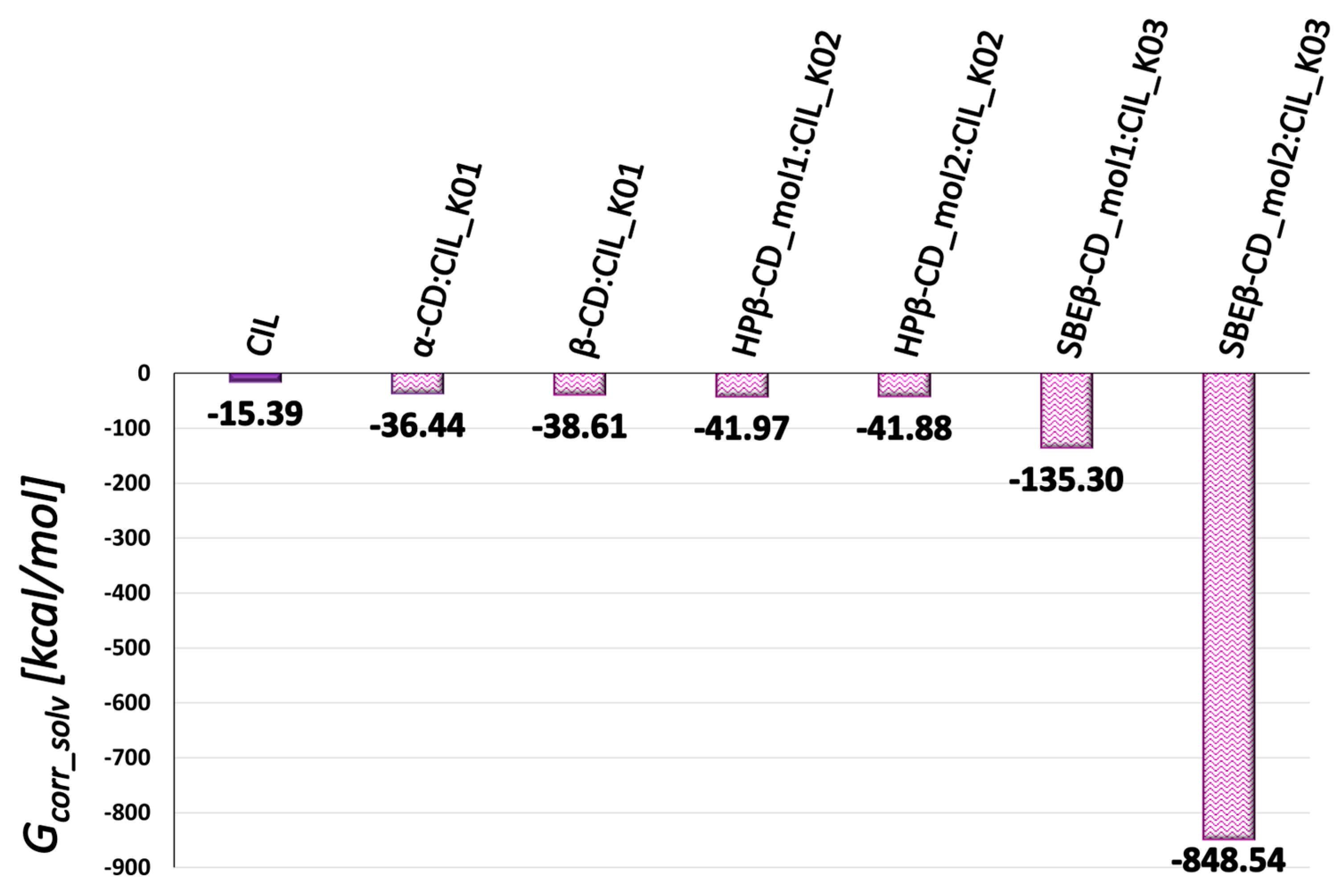 Molecules 29 03824 g004