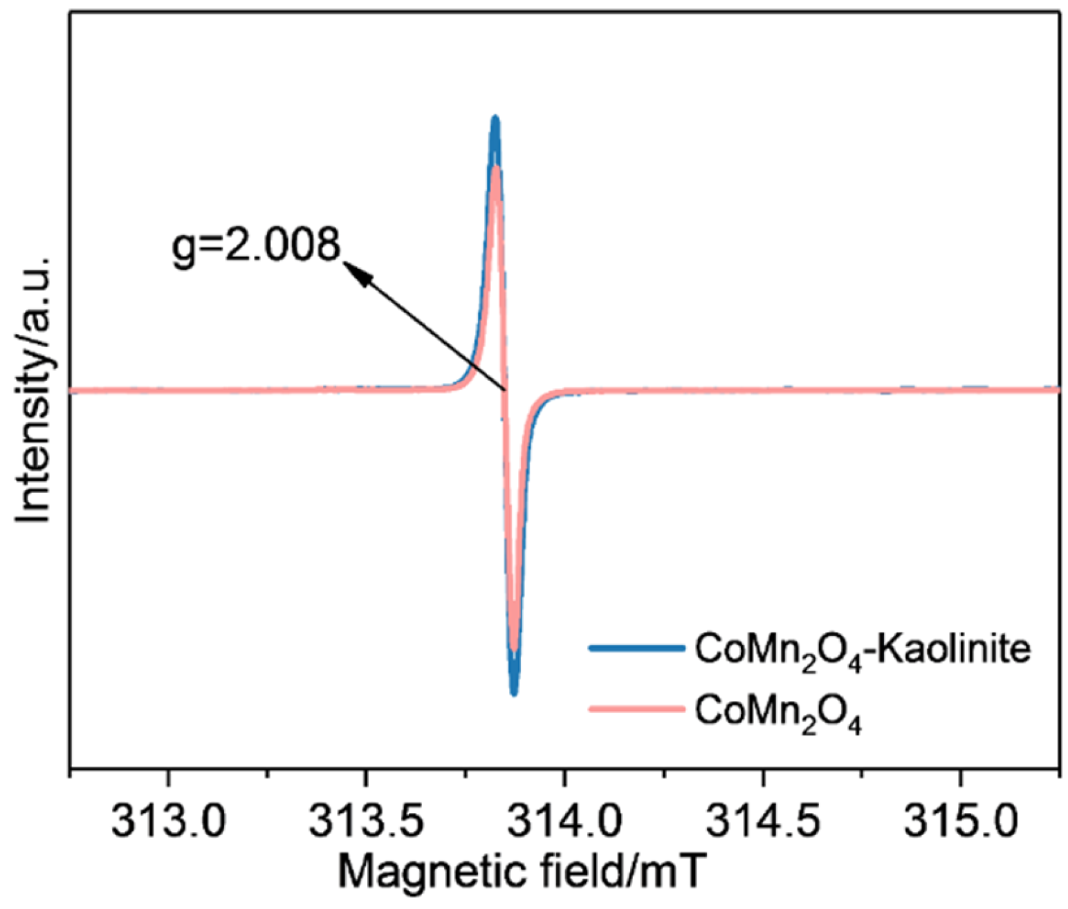 Molecules 29 03825 g004