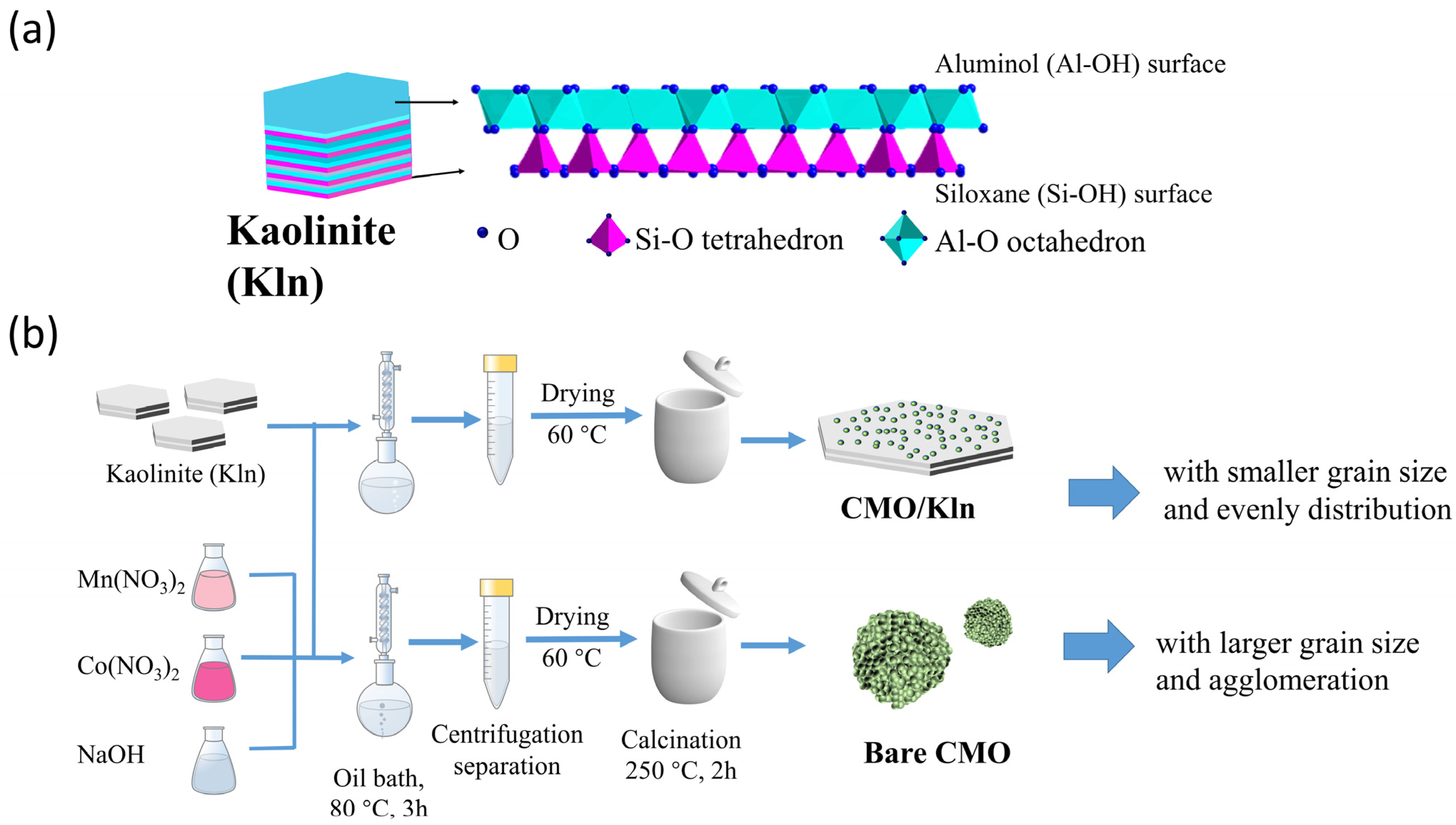 Molecules 29 03825 sch001