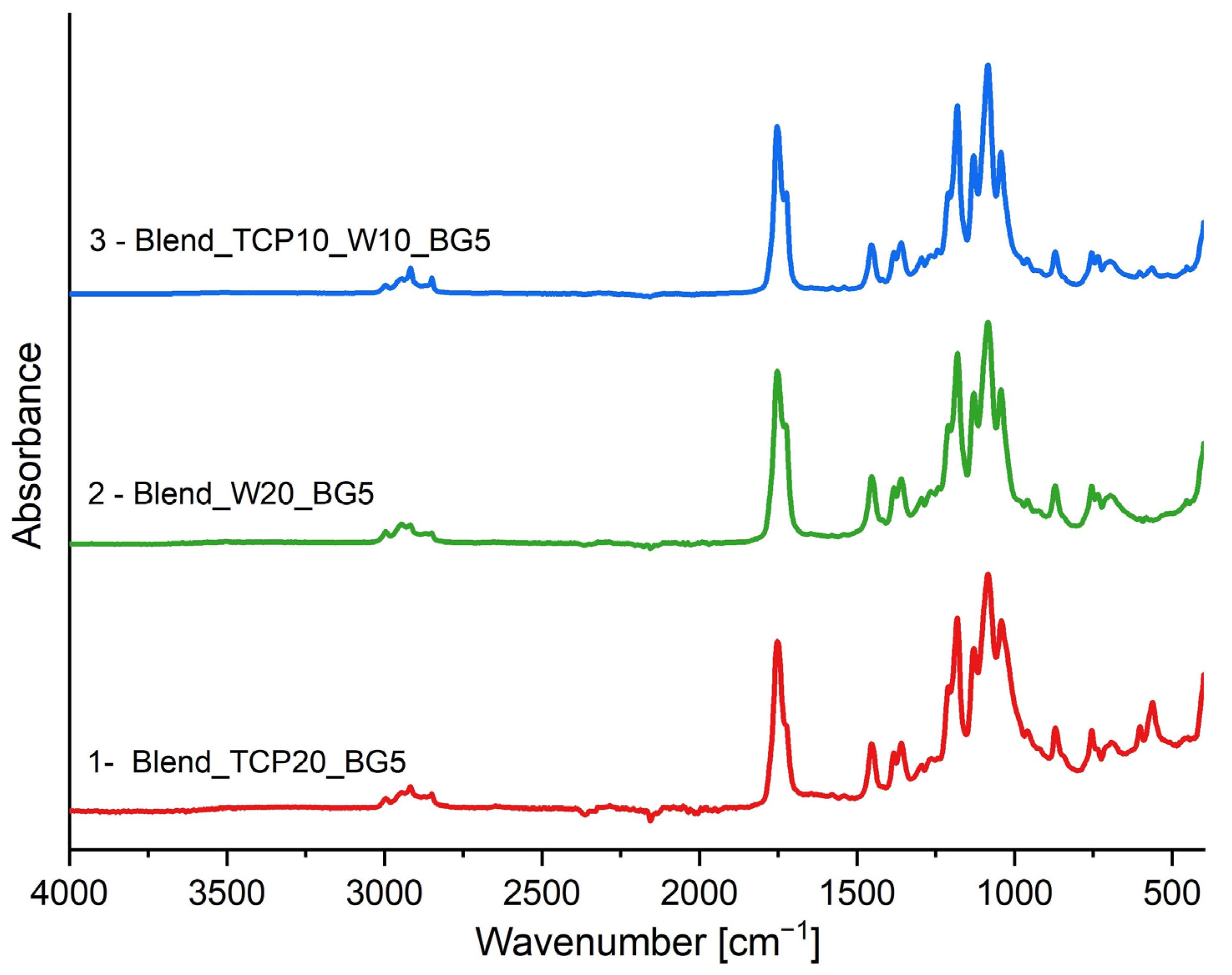 Molecules 29 03826 g002