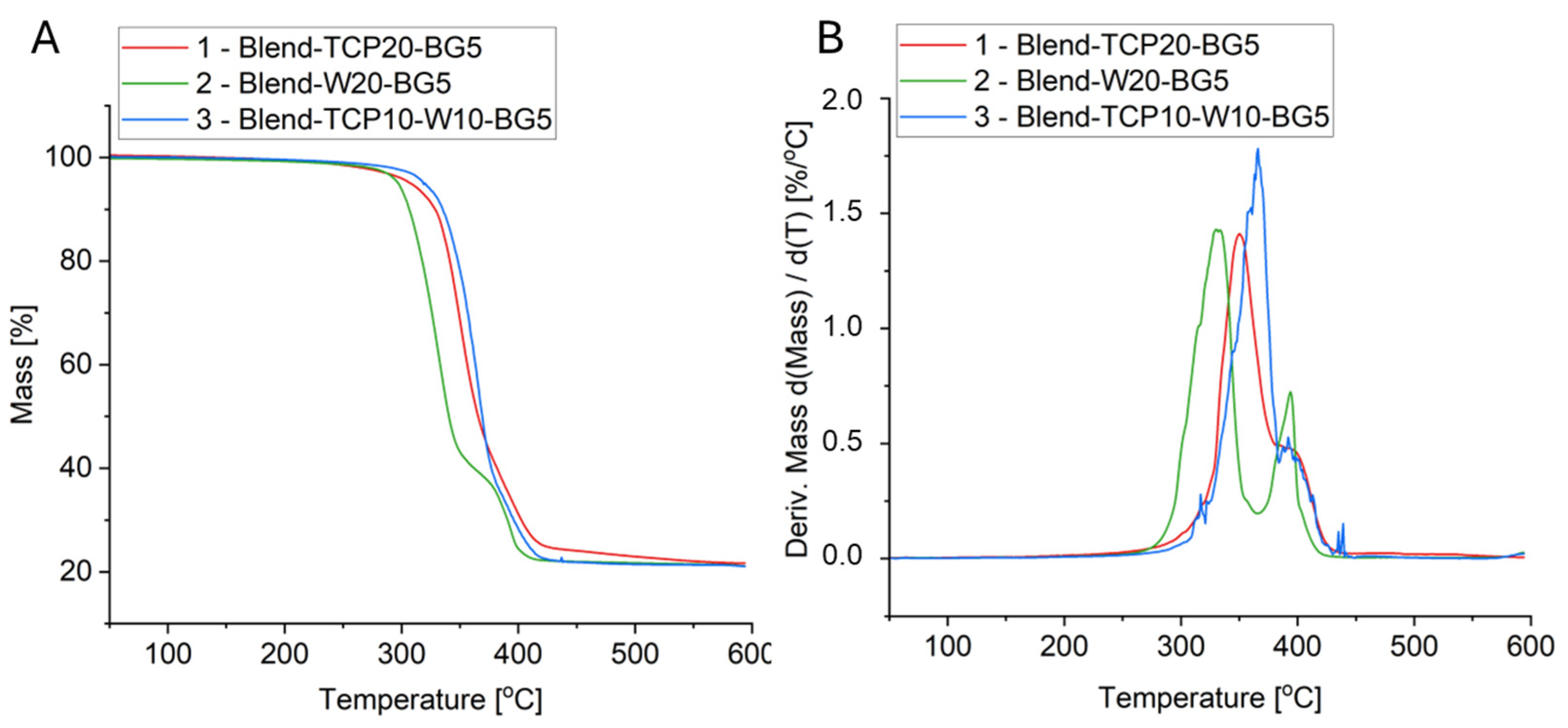 Molecules 29 03826 g004