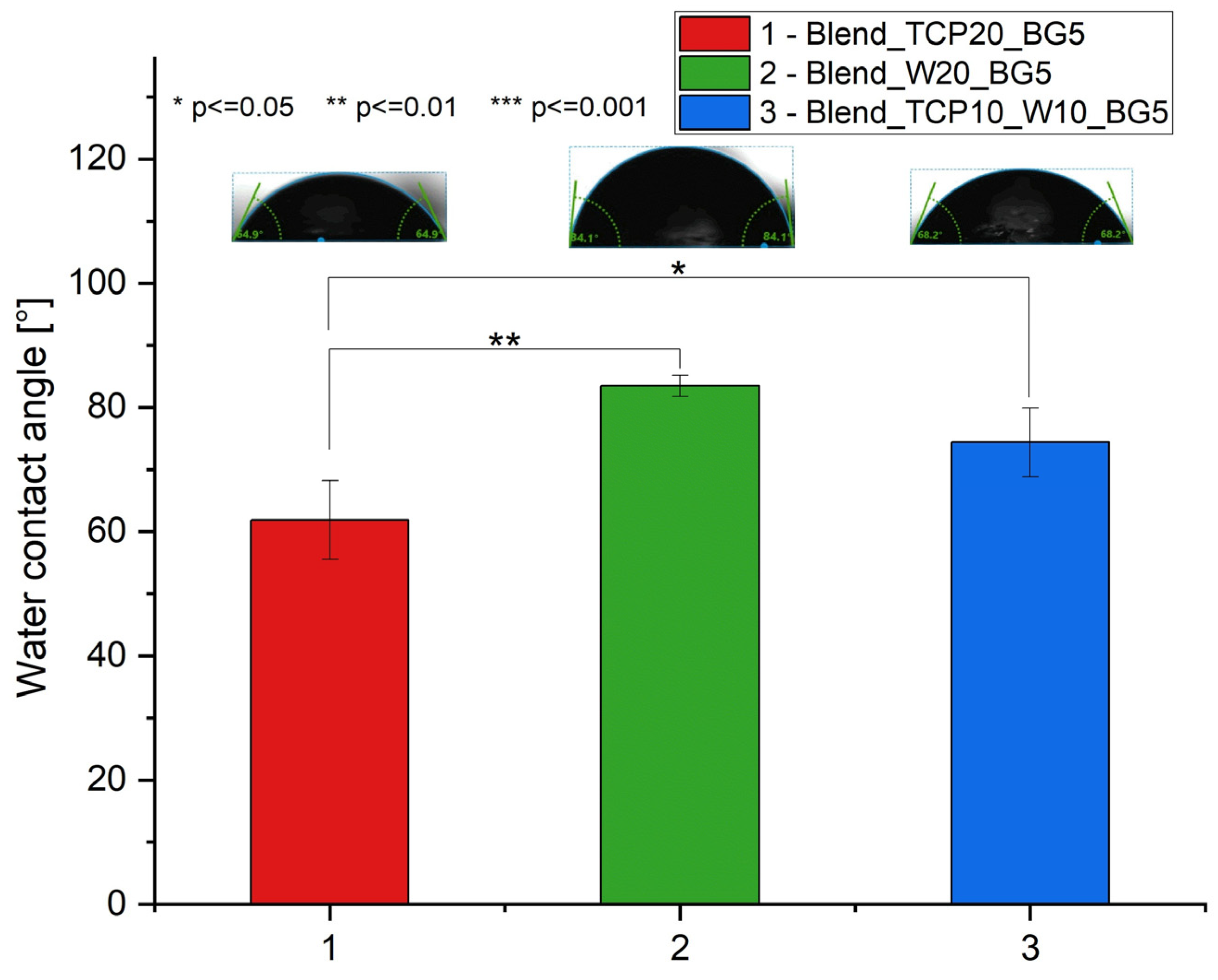 Molecules 29 03826 g005