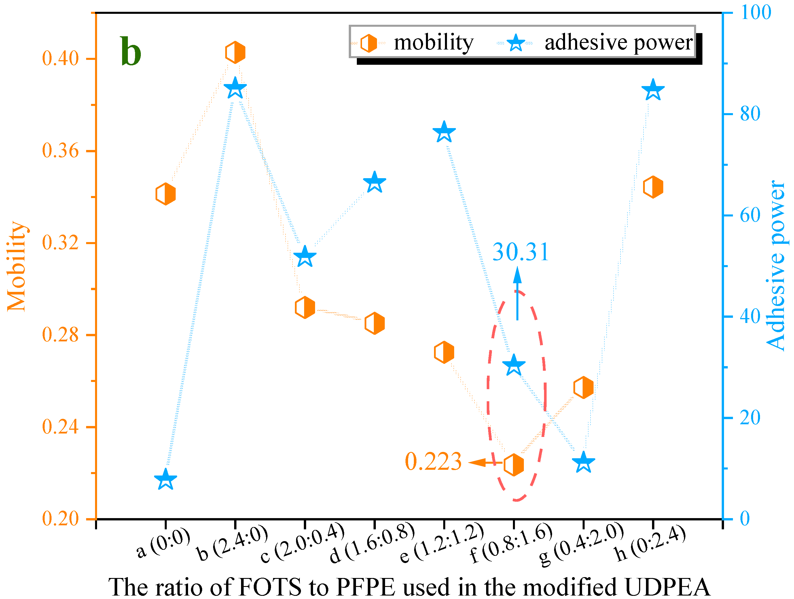 Molecules 29 03830 g007b