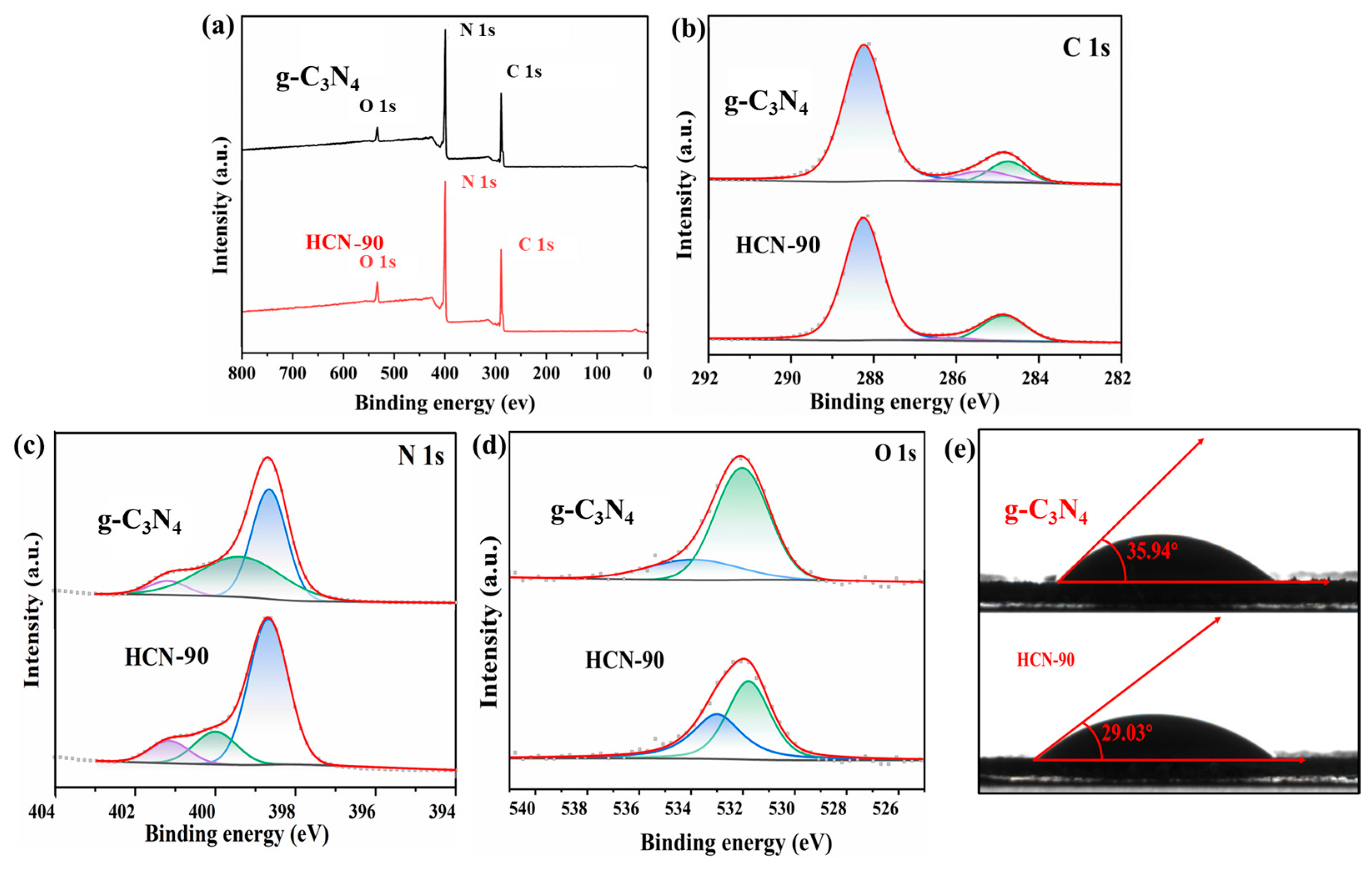 Molecules 29 03836 g002