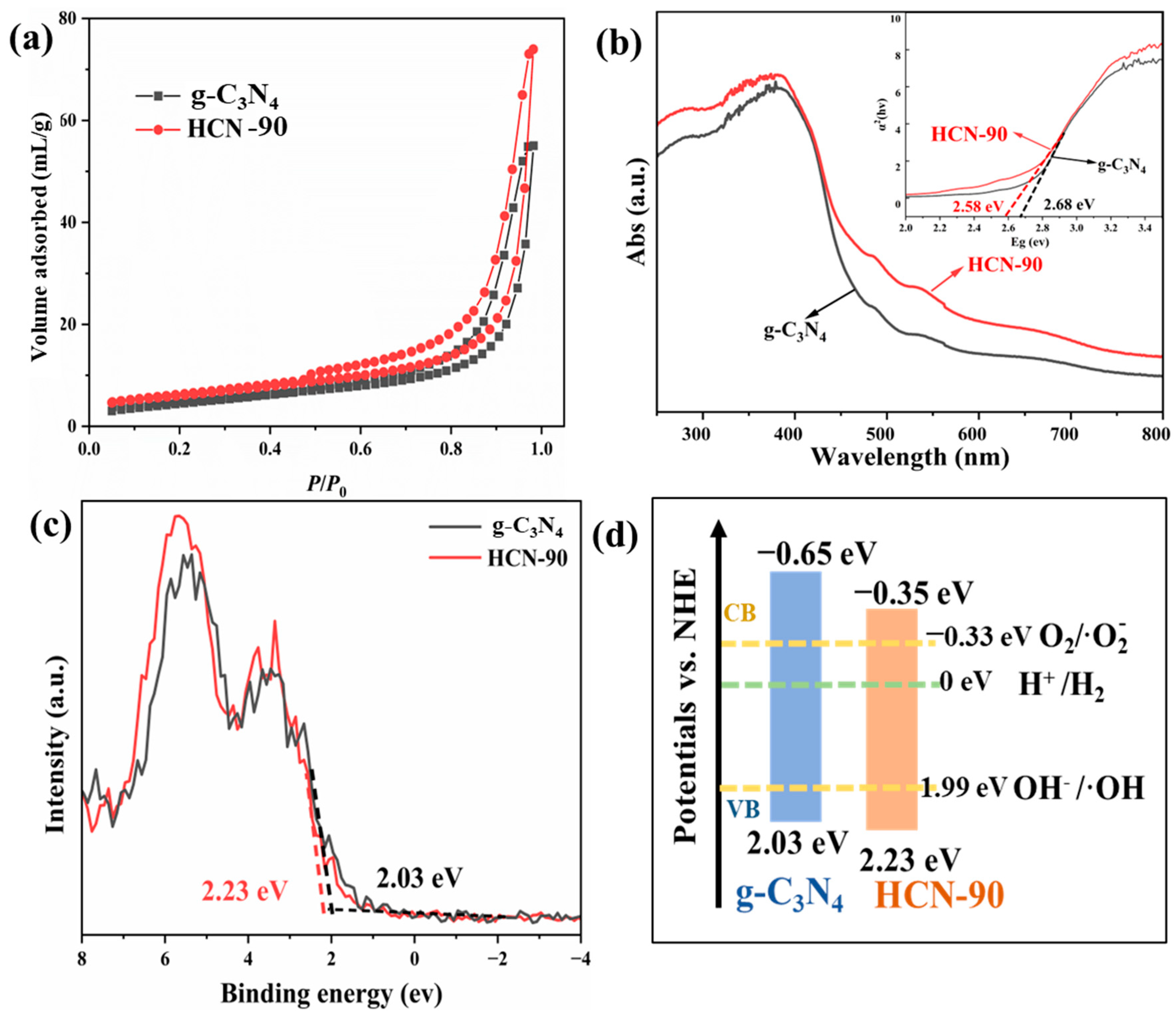 Molecules 29 03836 g003