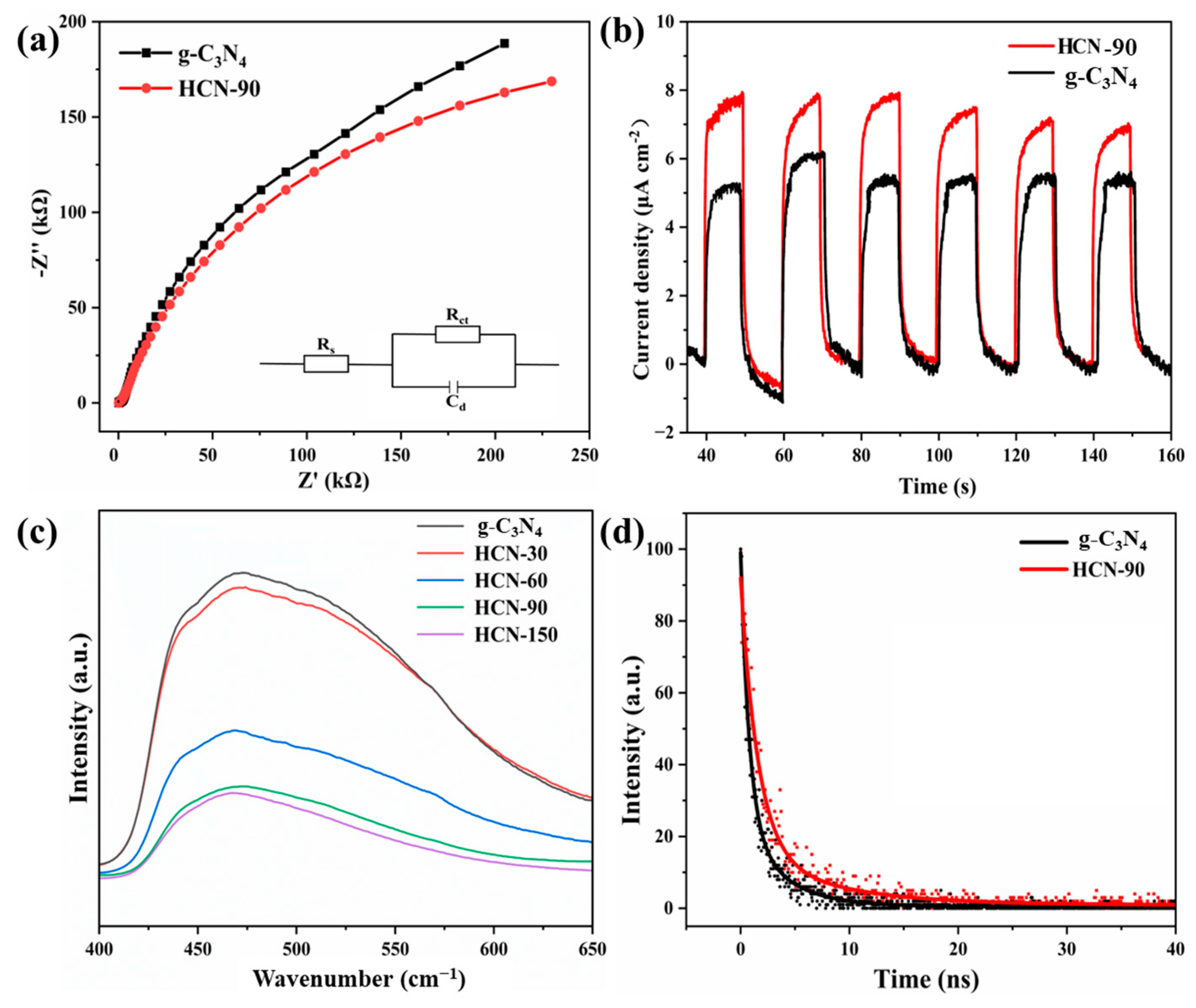 Molecules 29 03836 g004