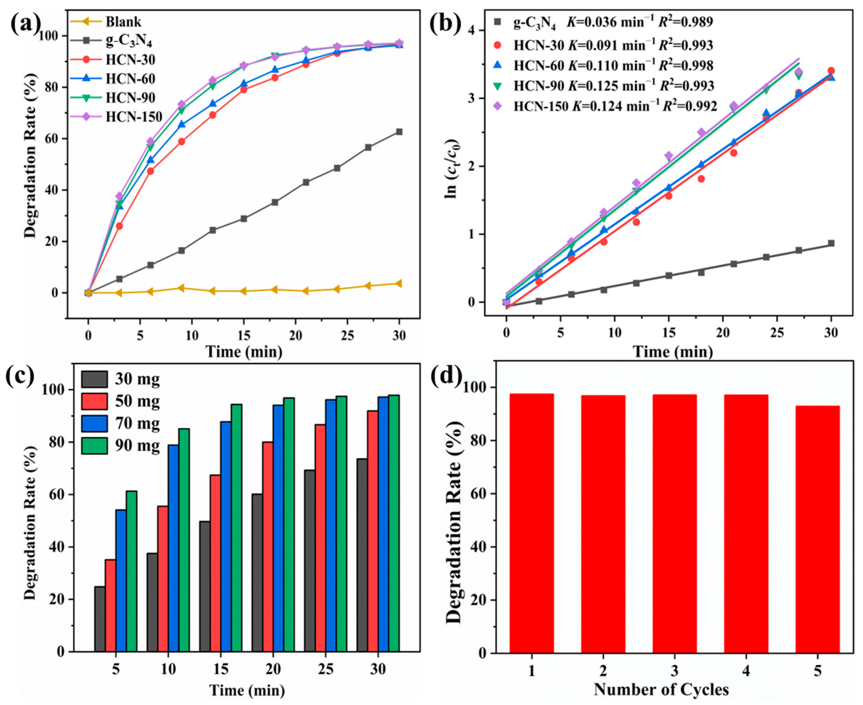 Molecules 29 03836 g005