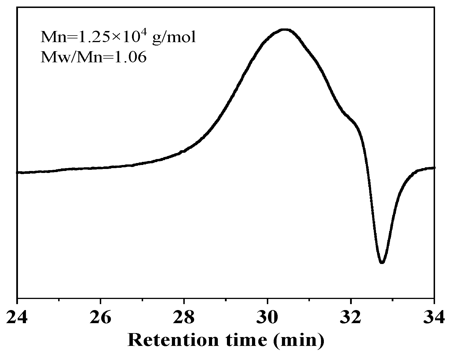 Molecules 29 03837 g003