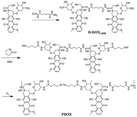 定番 Design of pH/Redox Co-Triggered Degradable Diselenide パンツ