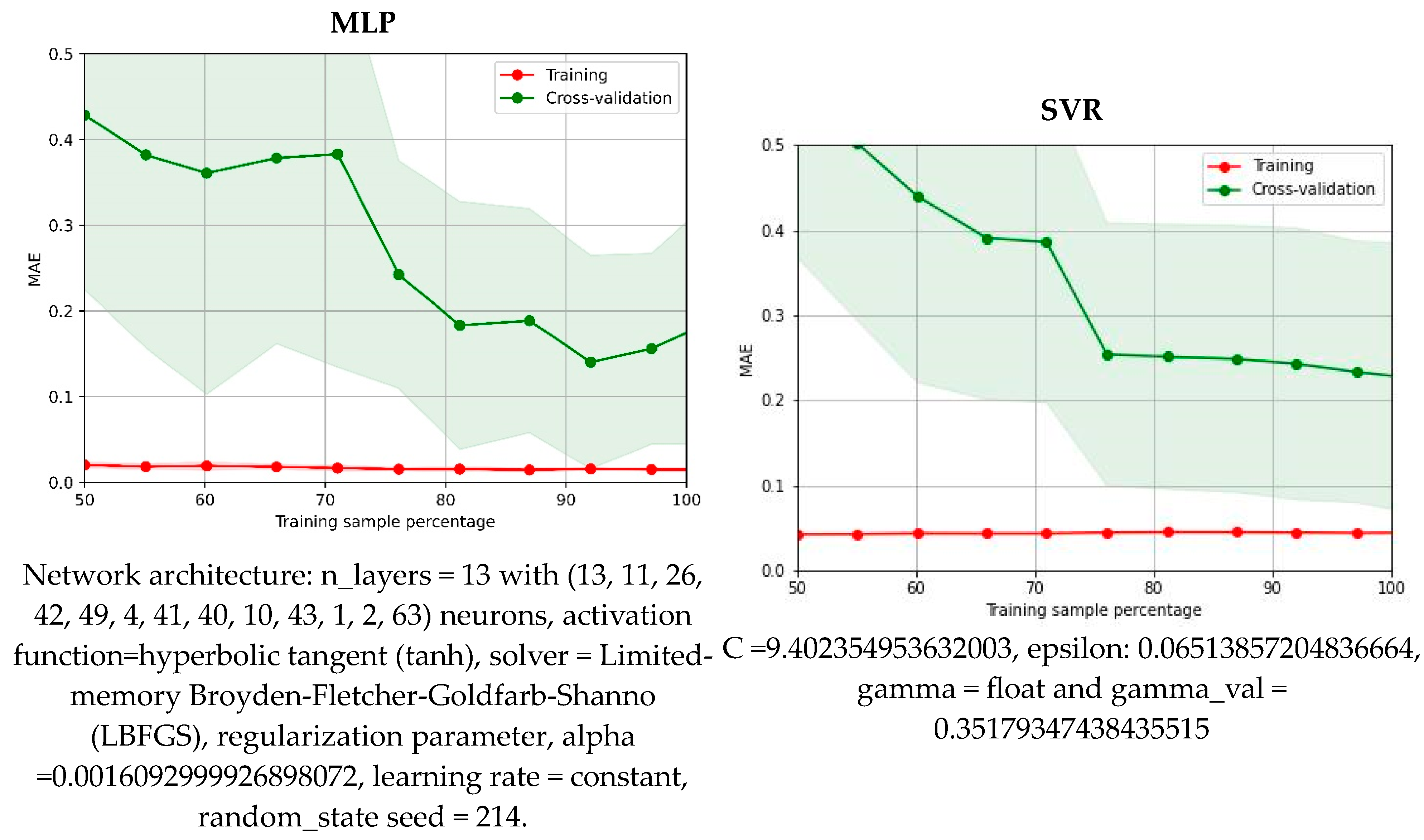 Molecules 29 03841 g006a