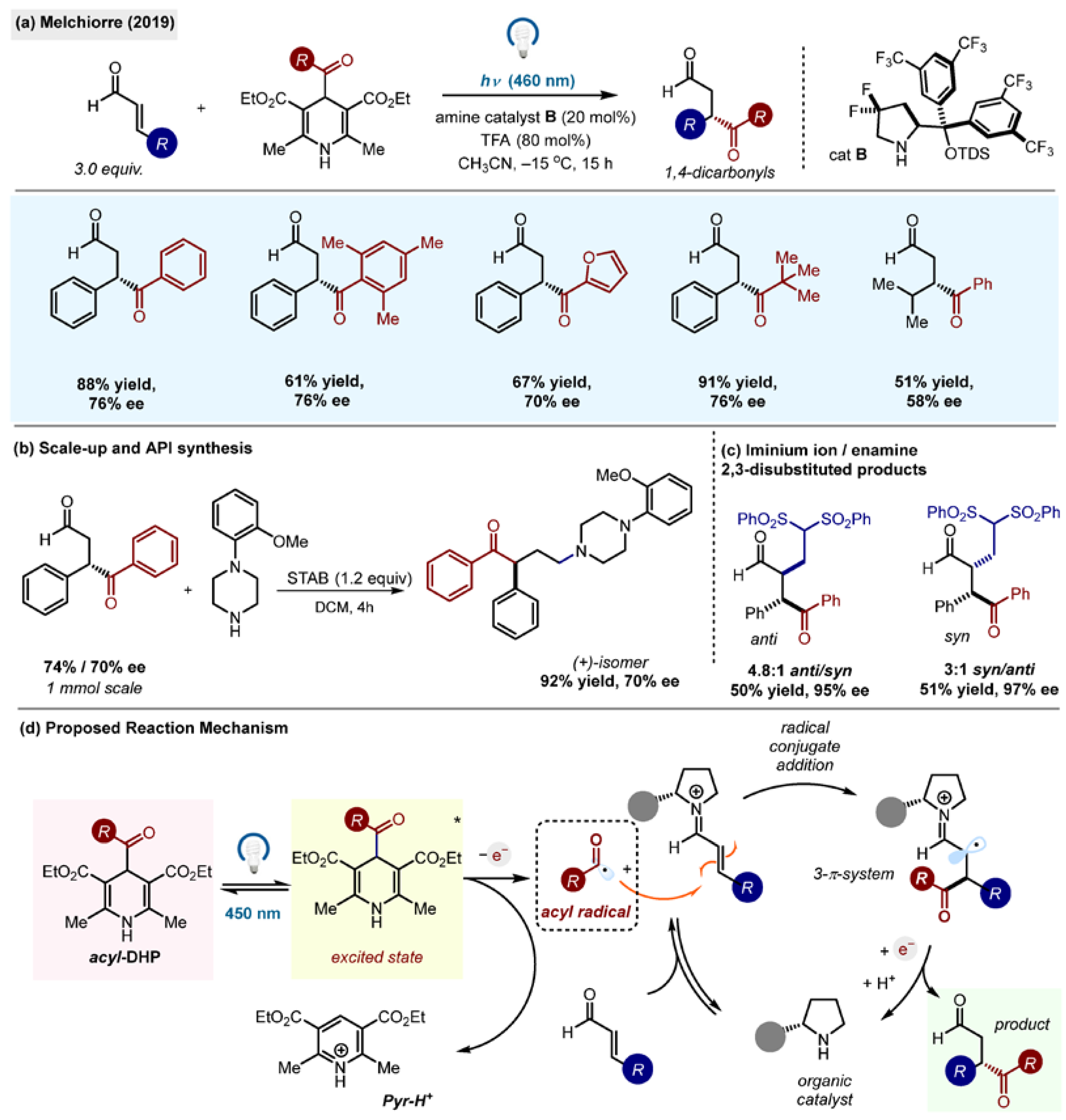 Molecules 29 03844 sch005