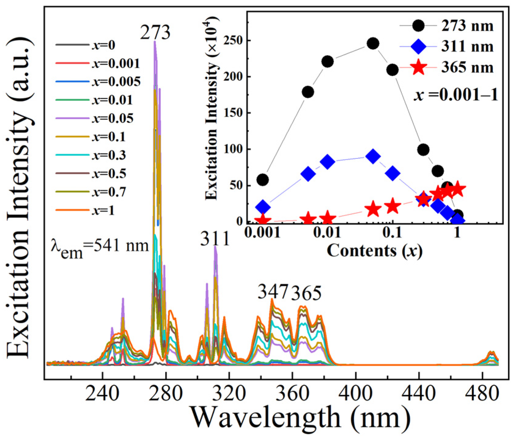 Molecules 29 03846 g006
