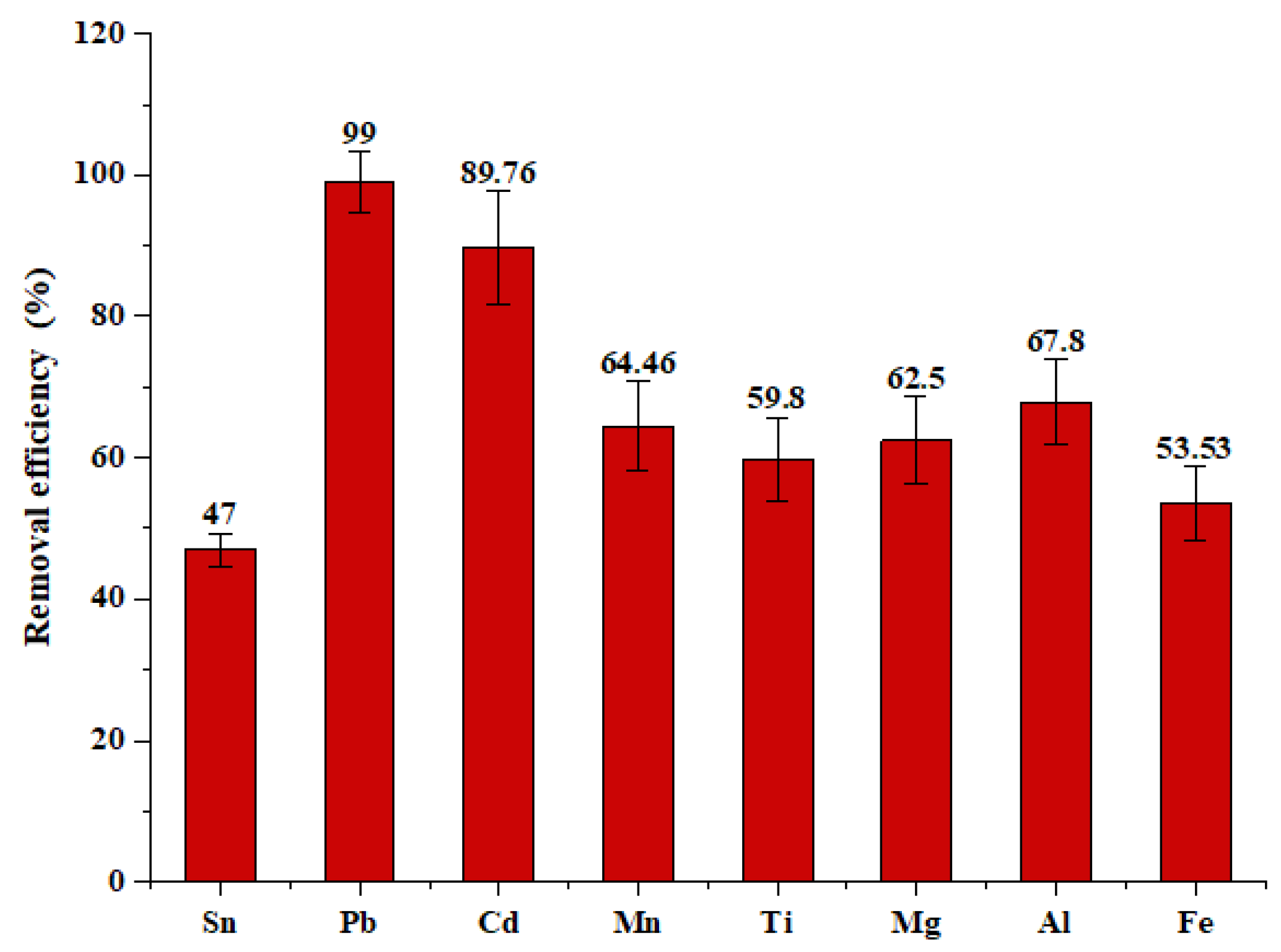 Molecules 29 03854 g004