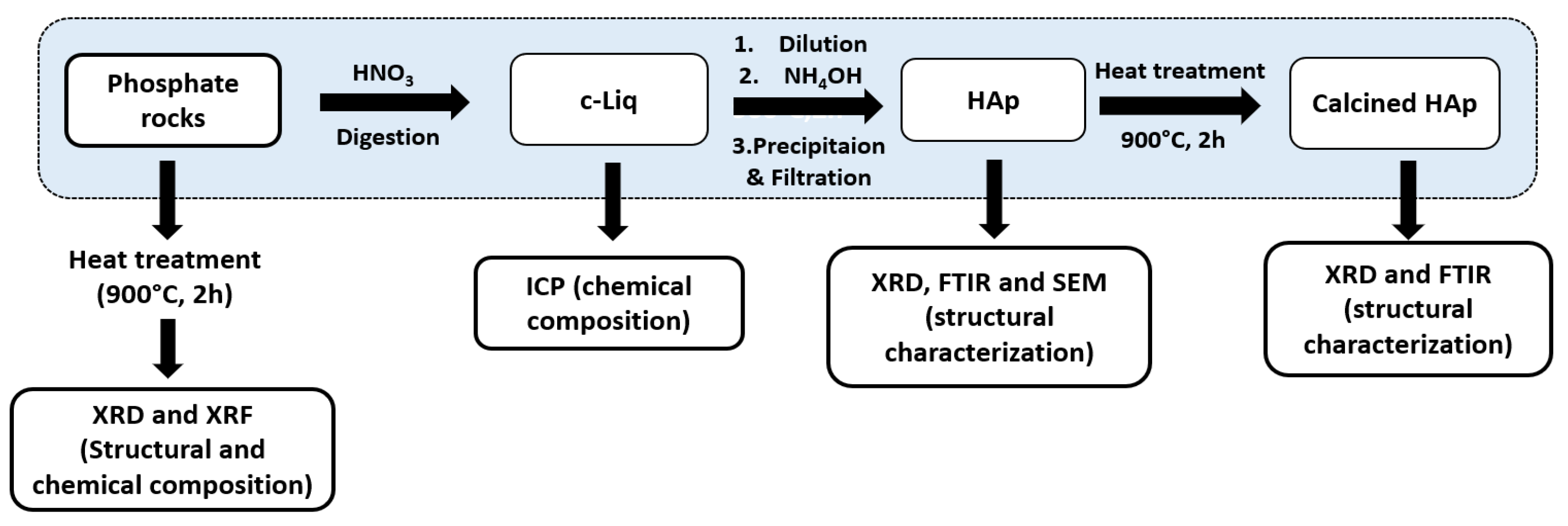 Molecules 29 03854 sch001