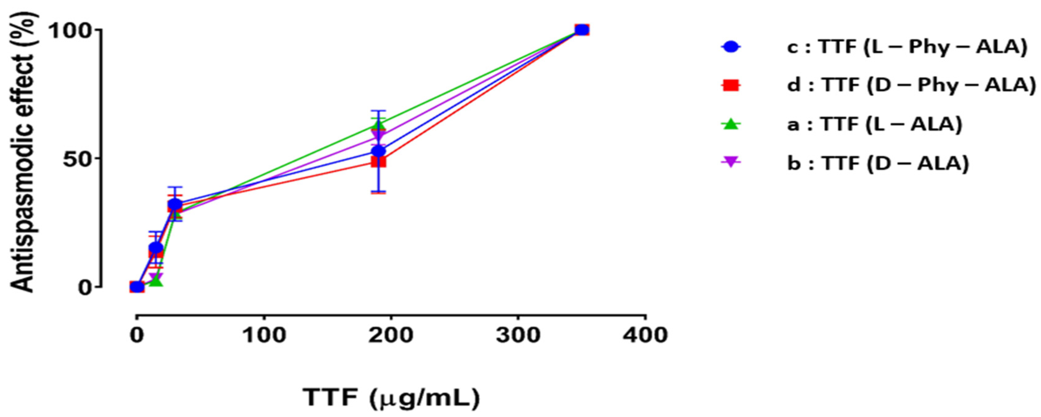 Molecules 29 03855 g003
