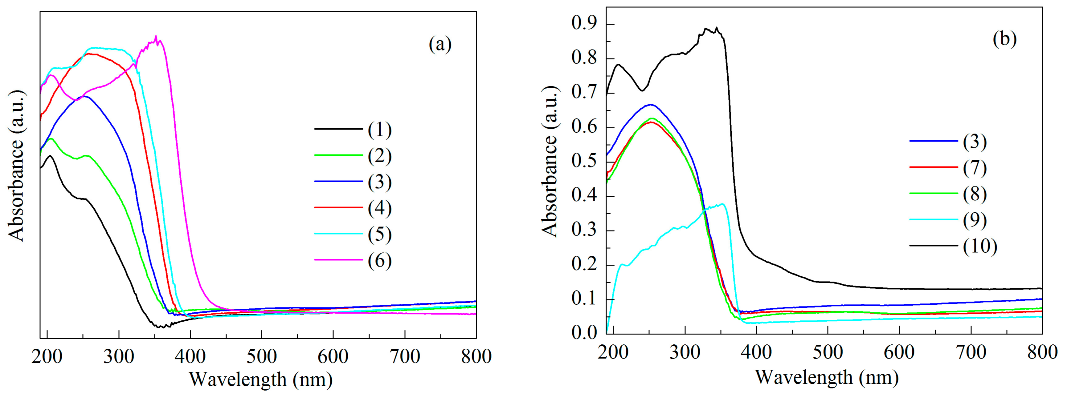 Molecules 29 03856 g002