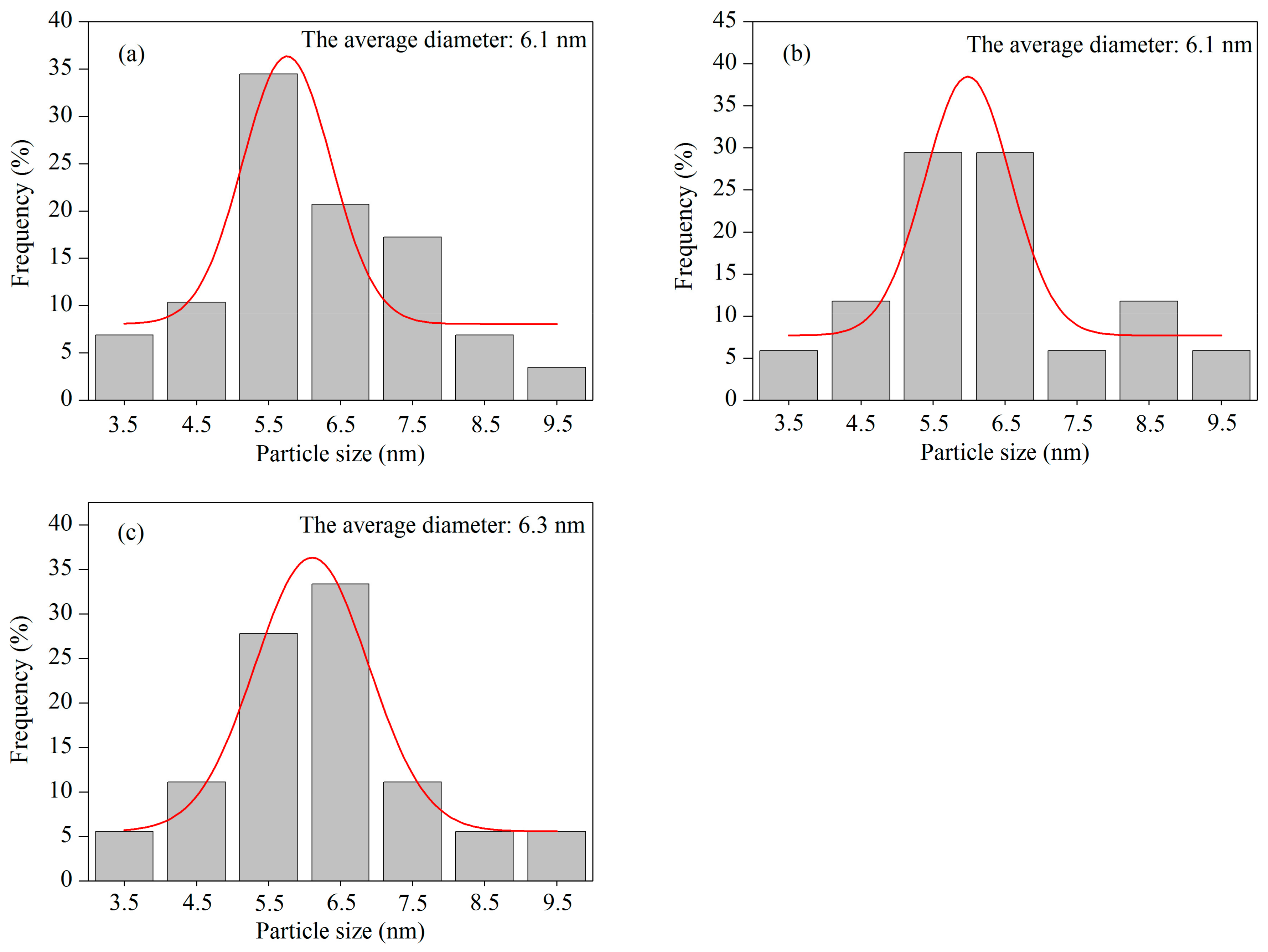 Molecules 29 03856 g007