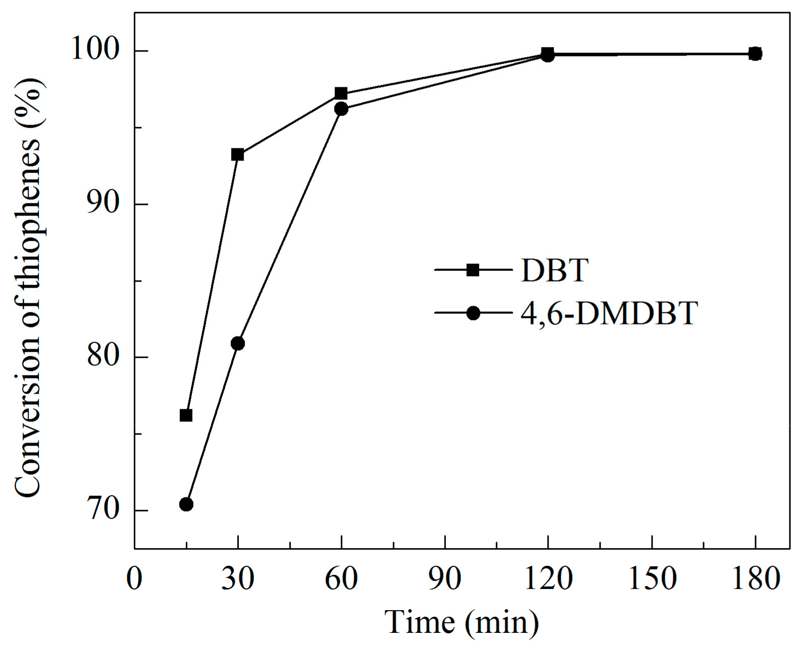 Molecules 29 03856 g008