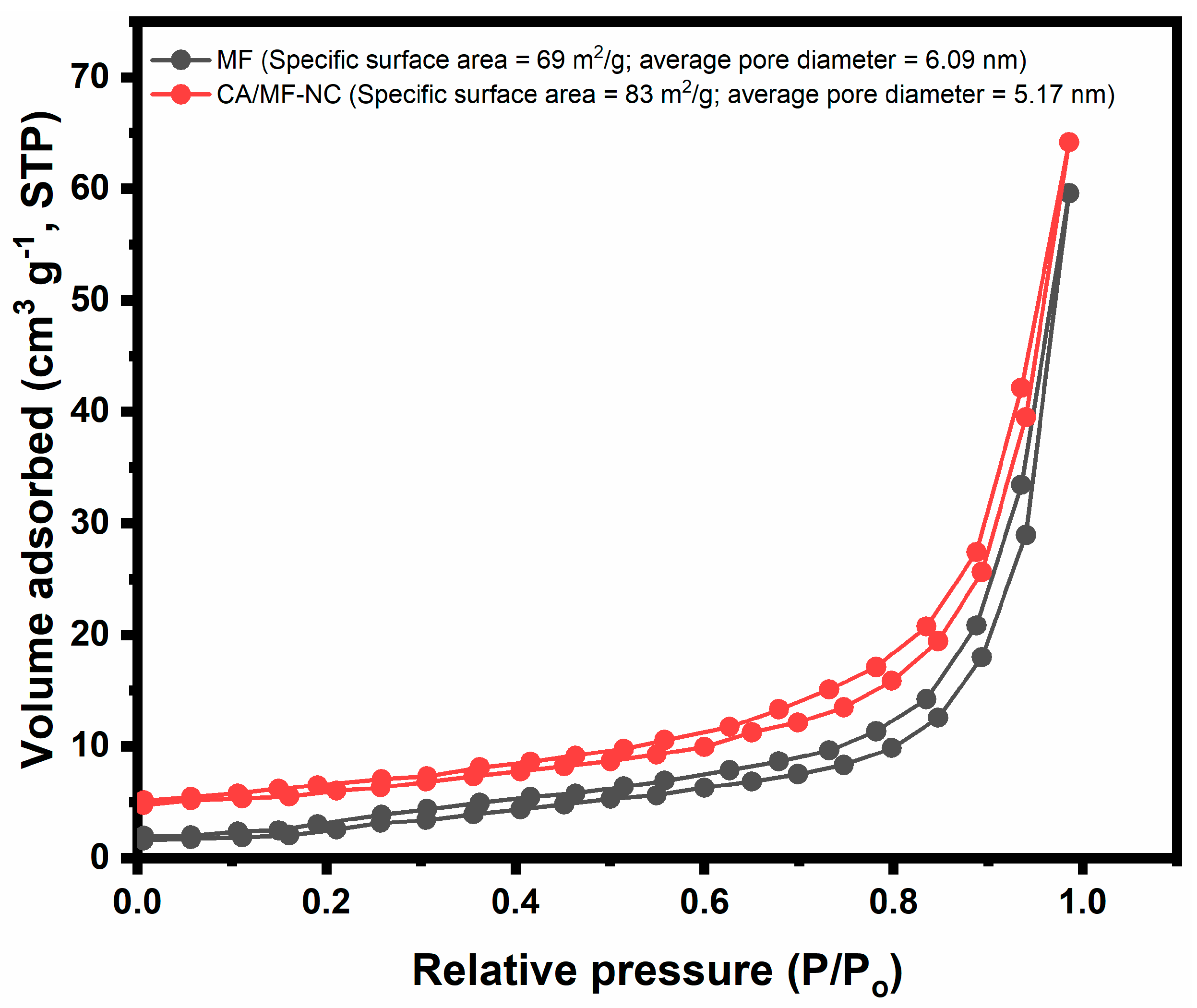 Molecules 29 03867 g005