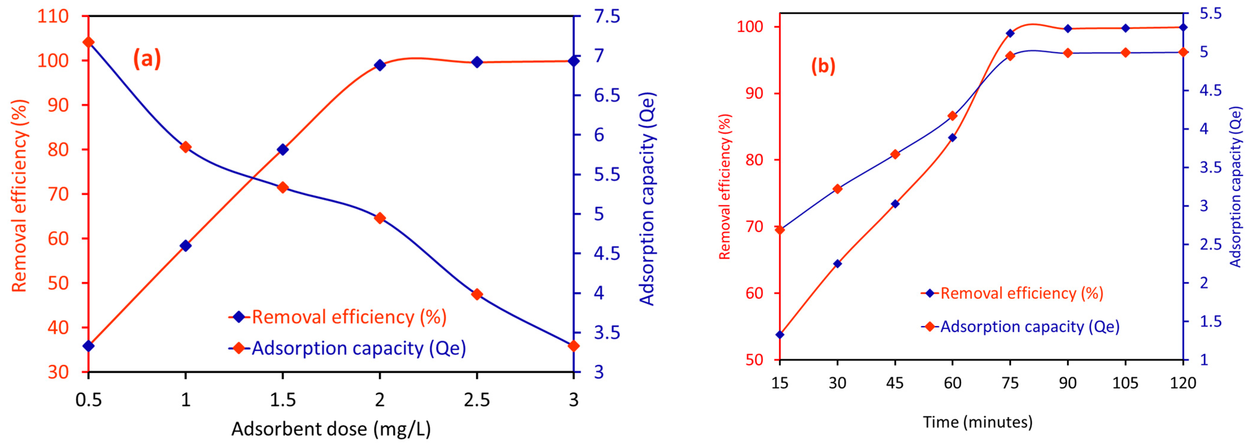 Molecules 29 03867 g006a