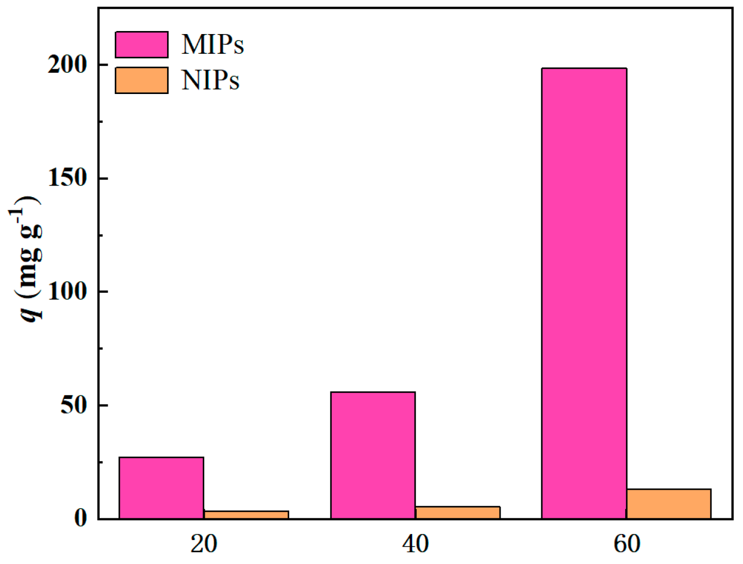 Molecules 29 03868 g004