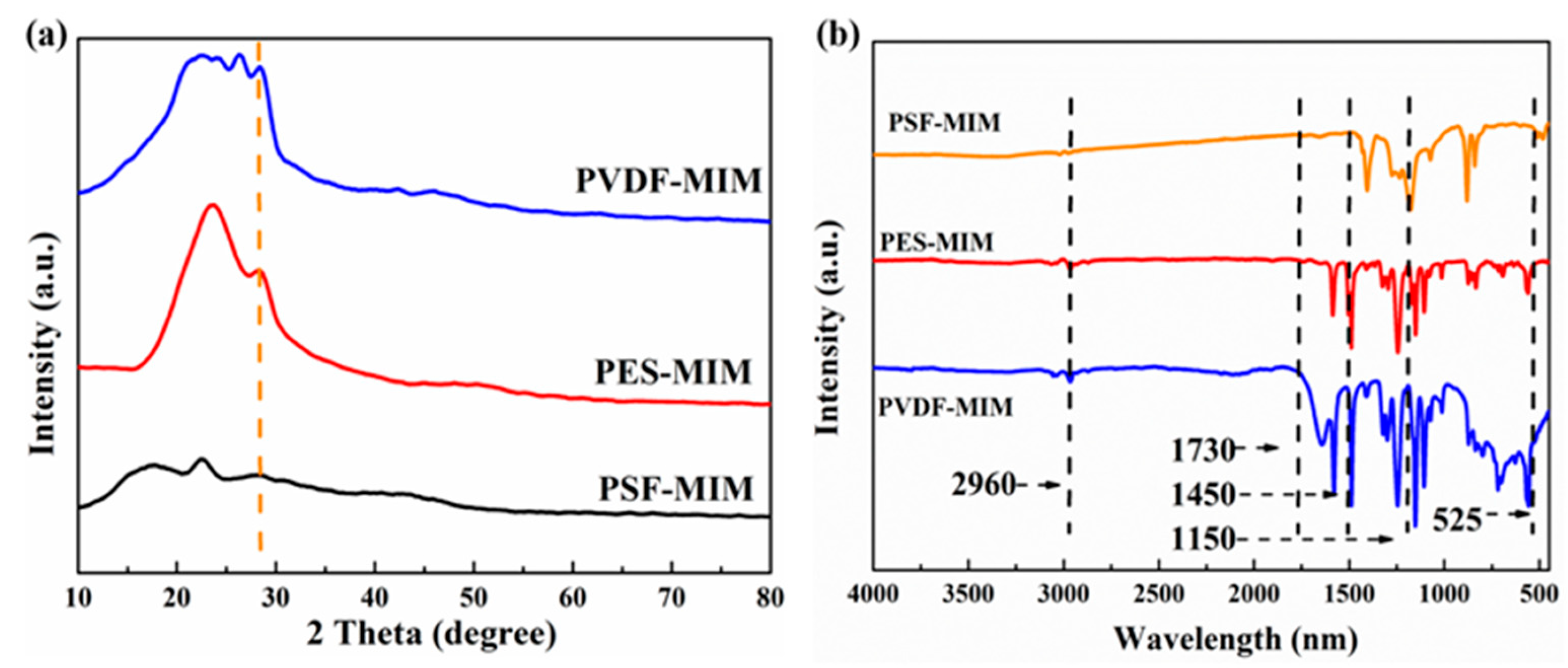 Molecules 29 03868 g007