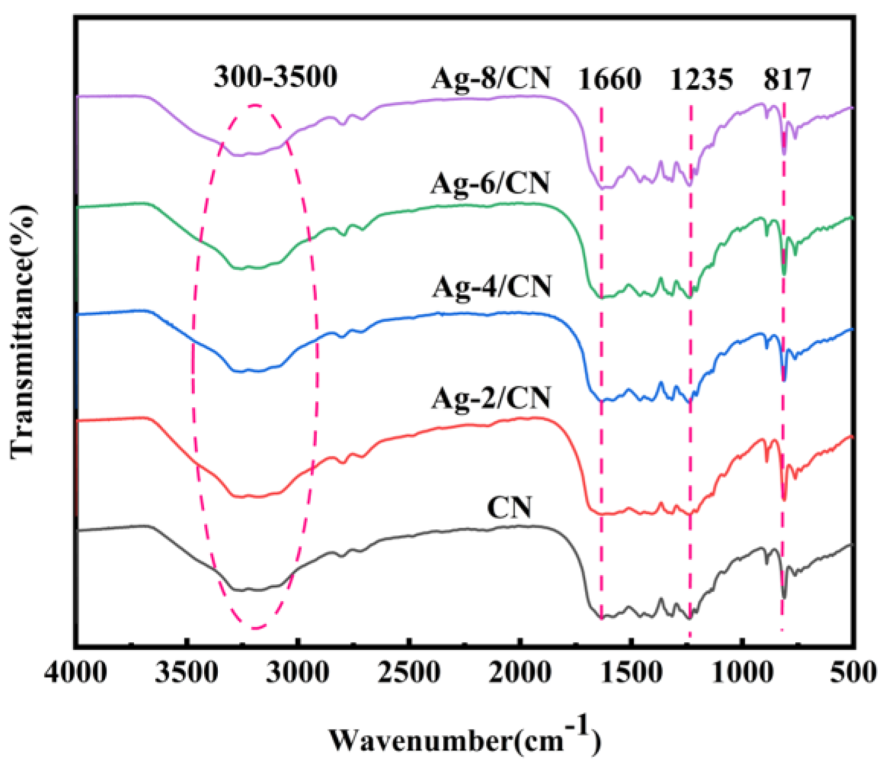 Molecules 29 03871 g002