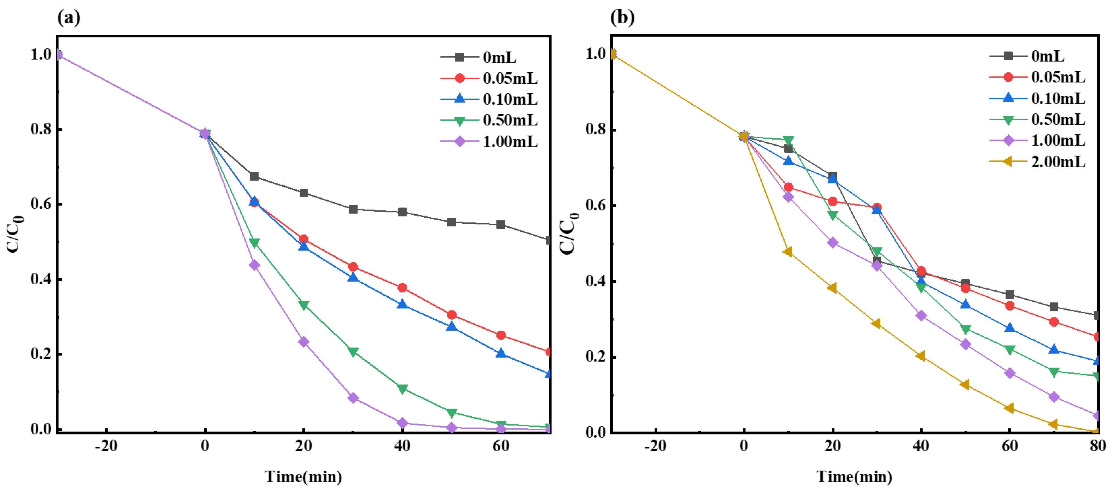 Molecules 29 03871 g009