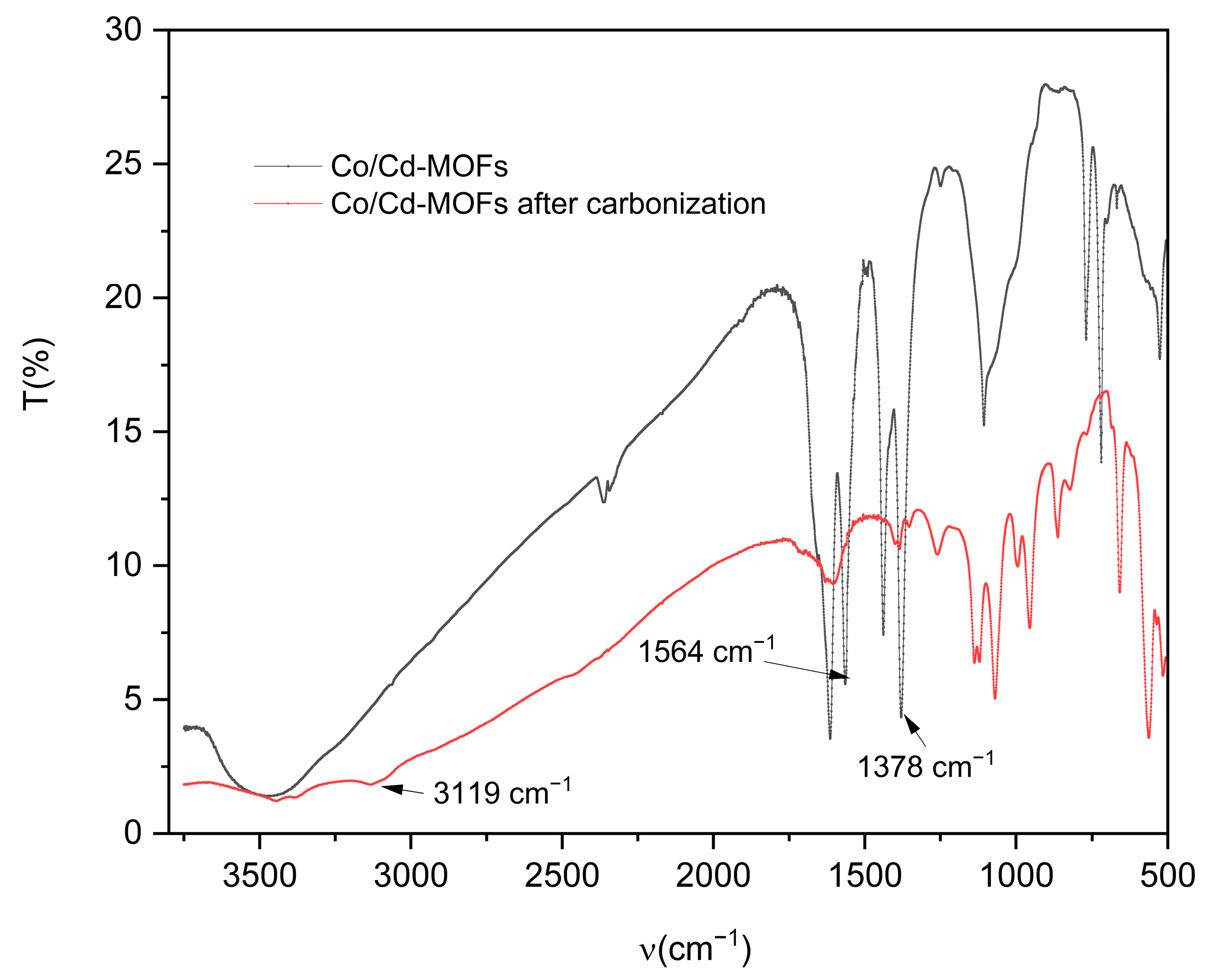 Molecules 29 03873 g001