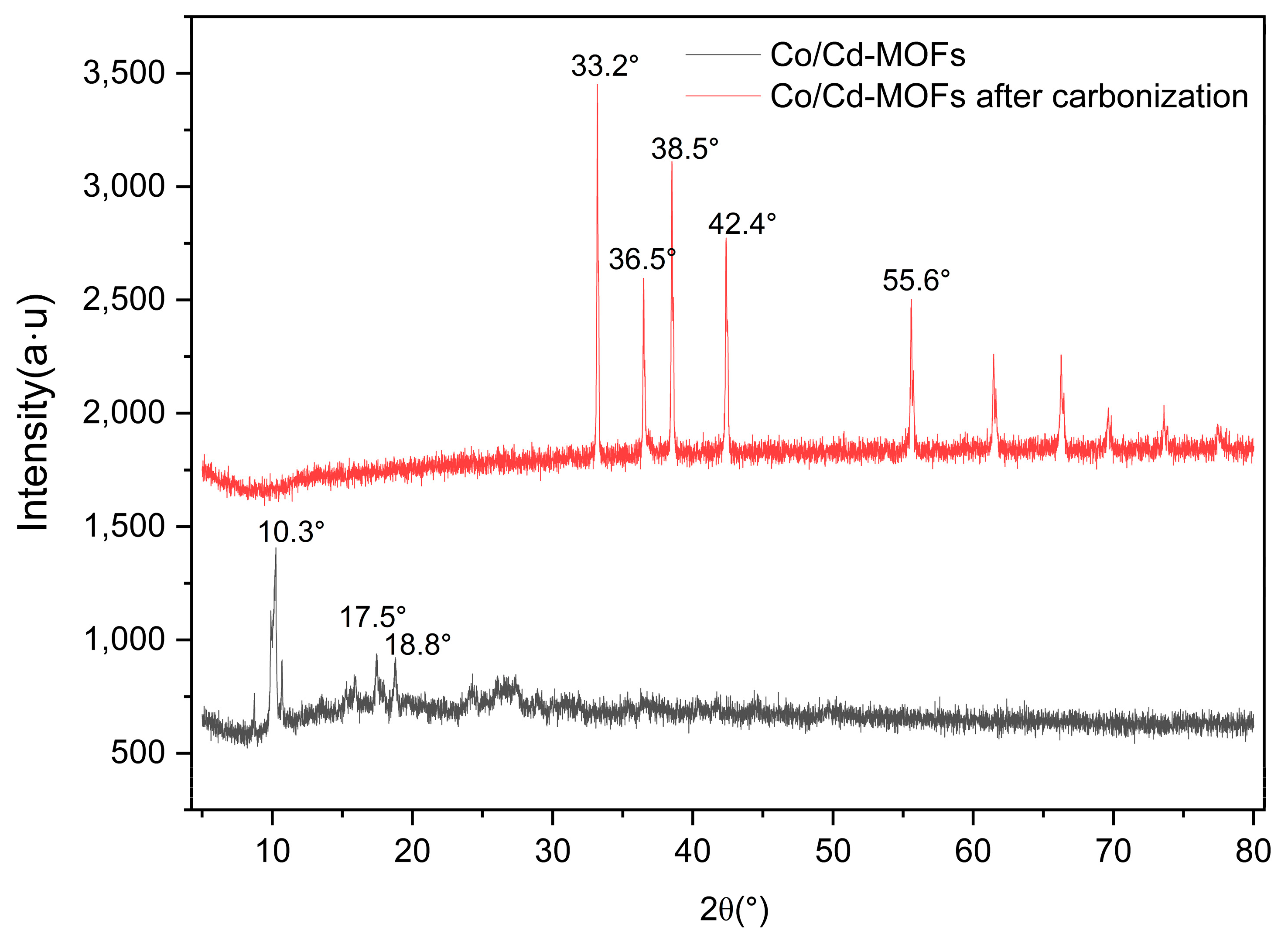 Molecules 29 03873 g002