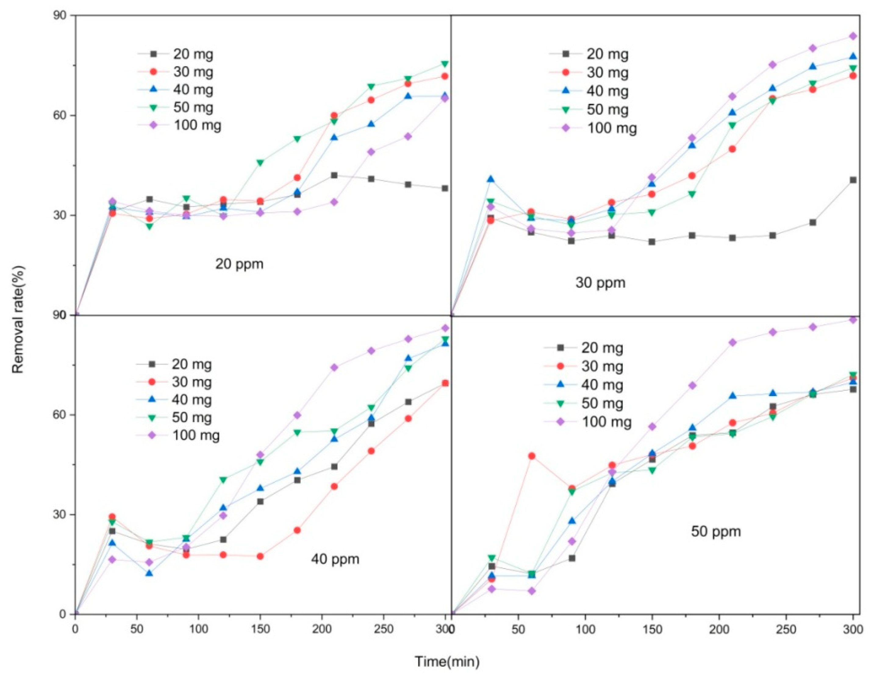 Molecules 29 03873 g005