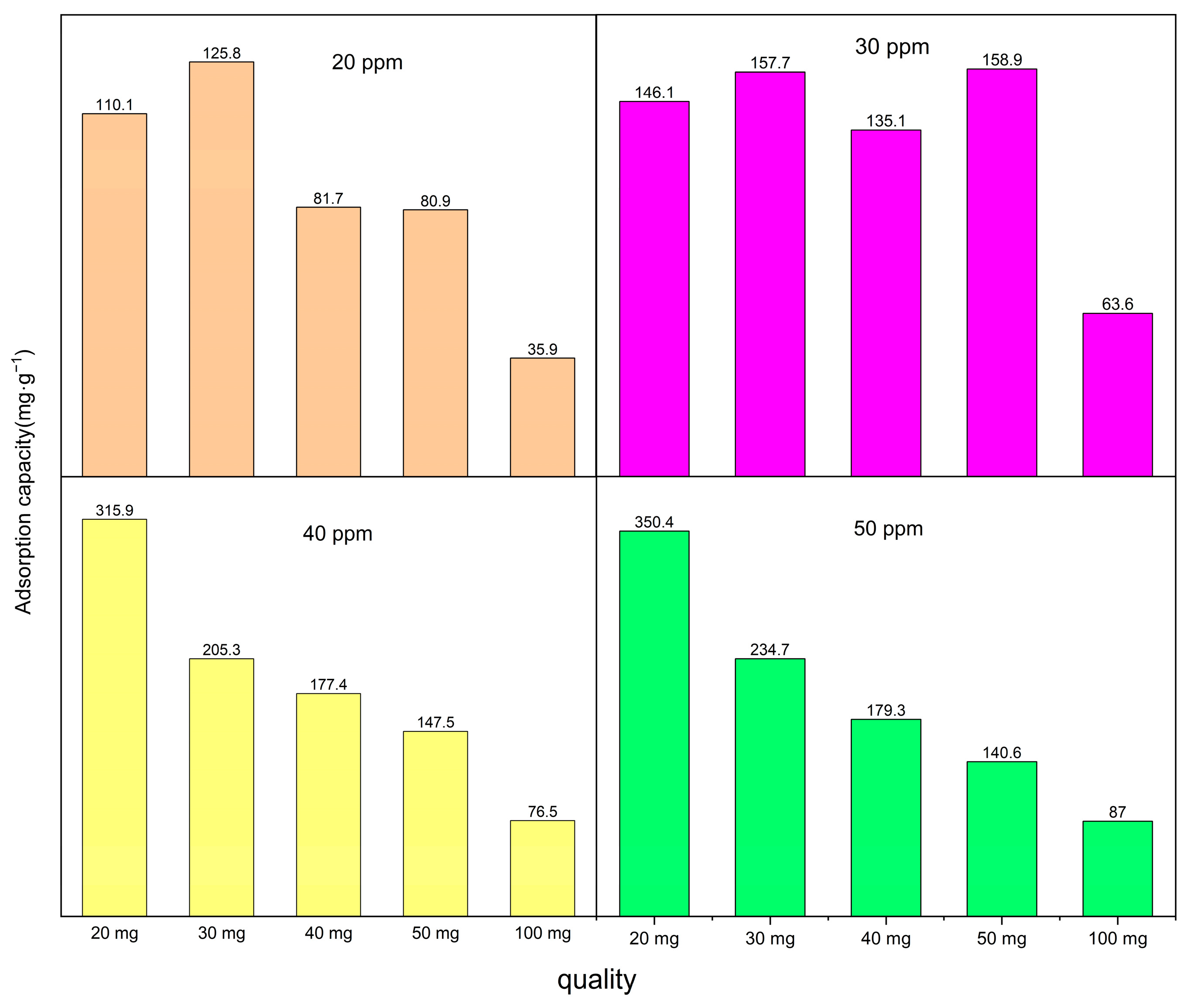 Molecules 29 03873 g006