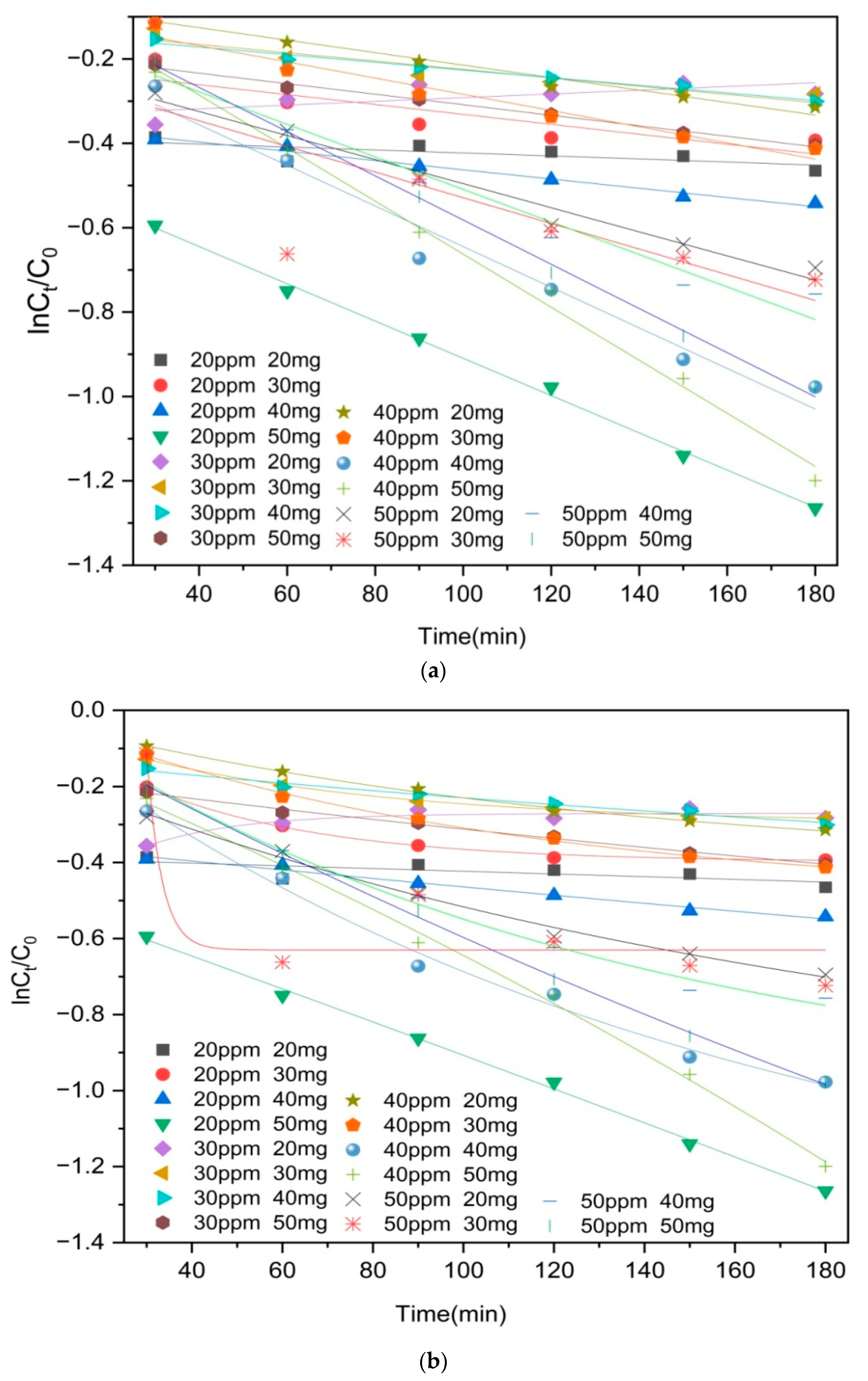 Molecules 29 03873 g008