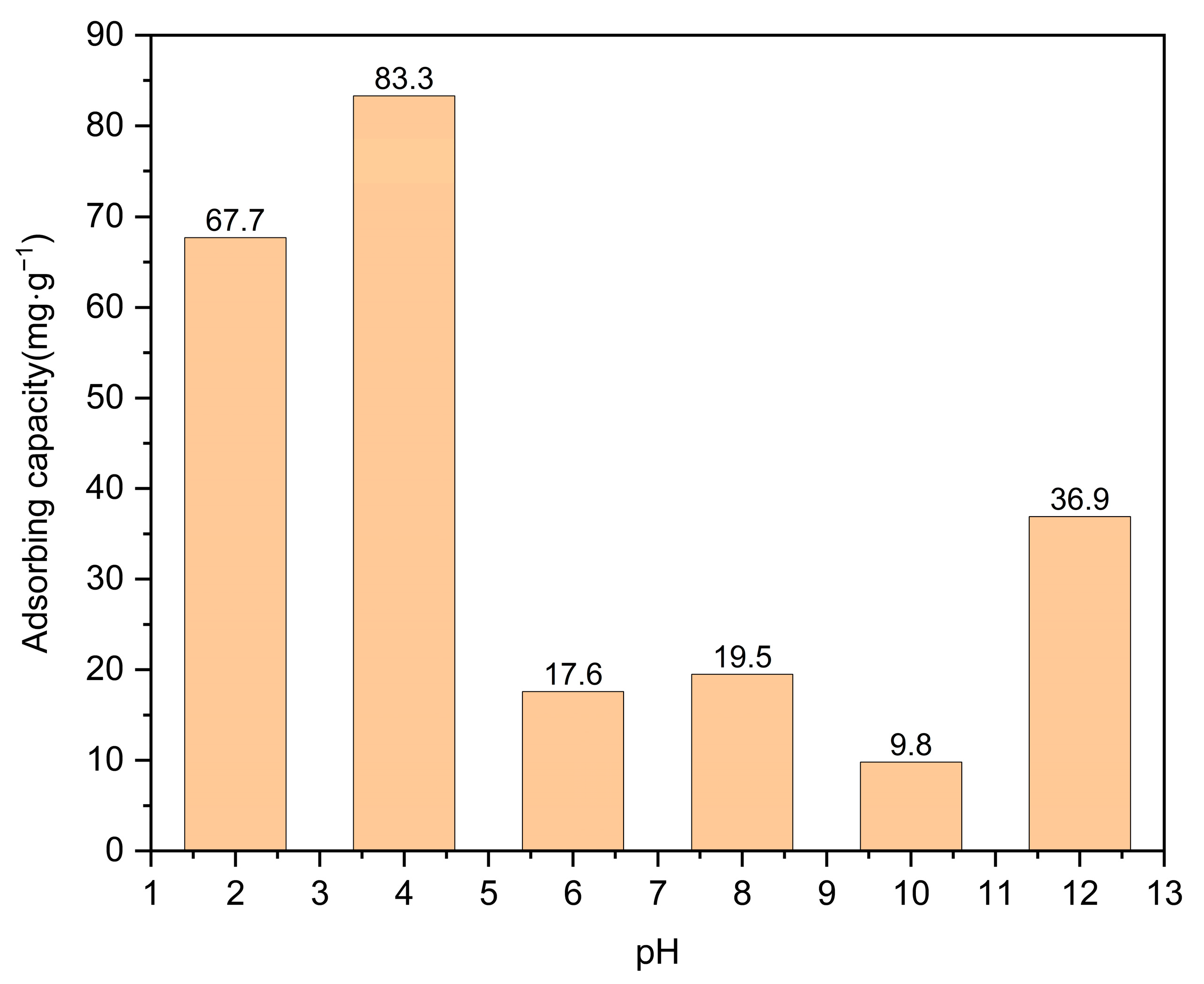 Molecules 29 03873 g010
