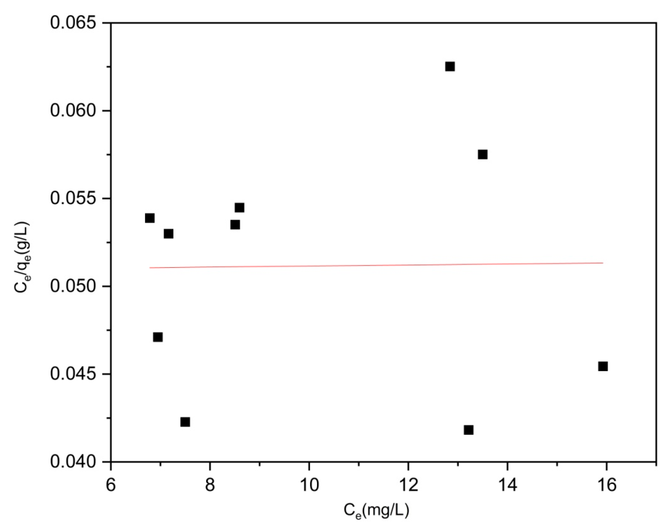 Molecules 29 03873 g012