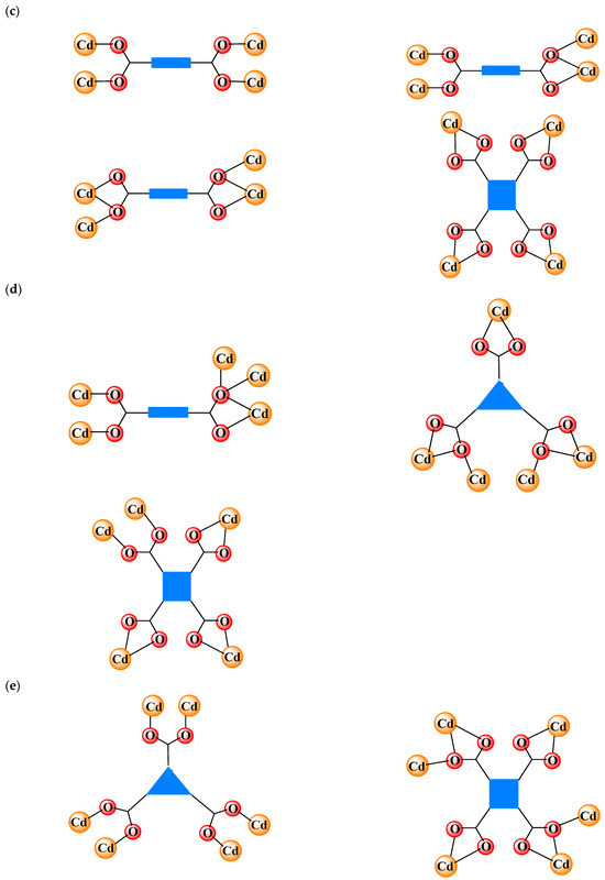 An Overview of Various Applications of Cadmium Carboxylate