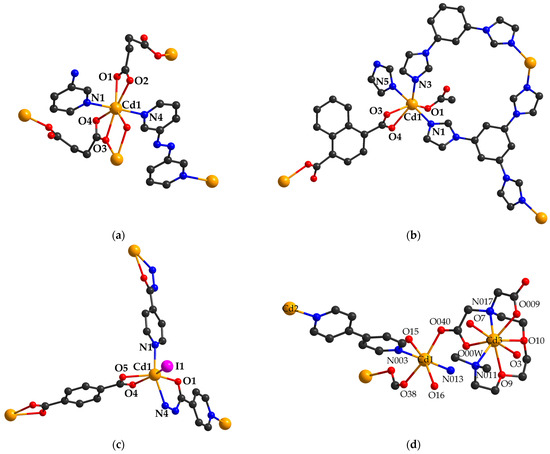 An Overview of Various Applications of Cadmium Carboxylate