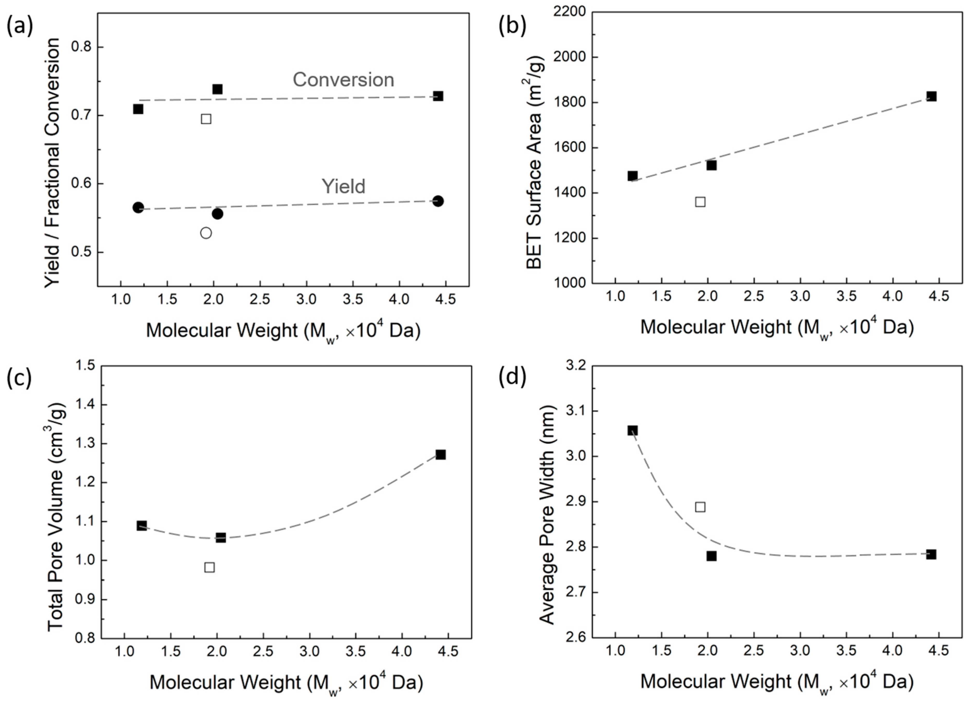 Molecules 29 03879 g003
