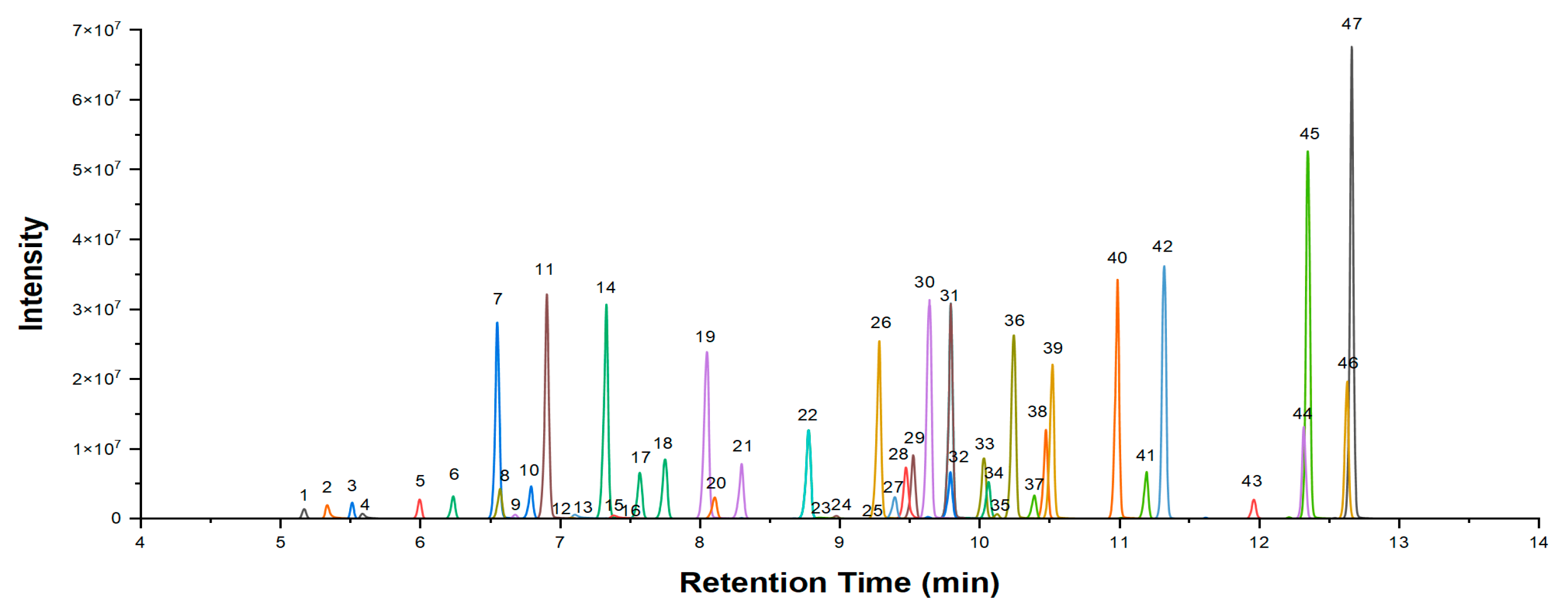 Molecules 29 03881 g002