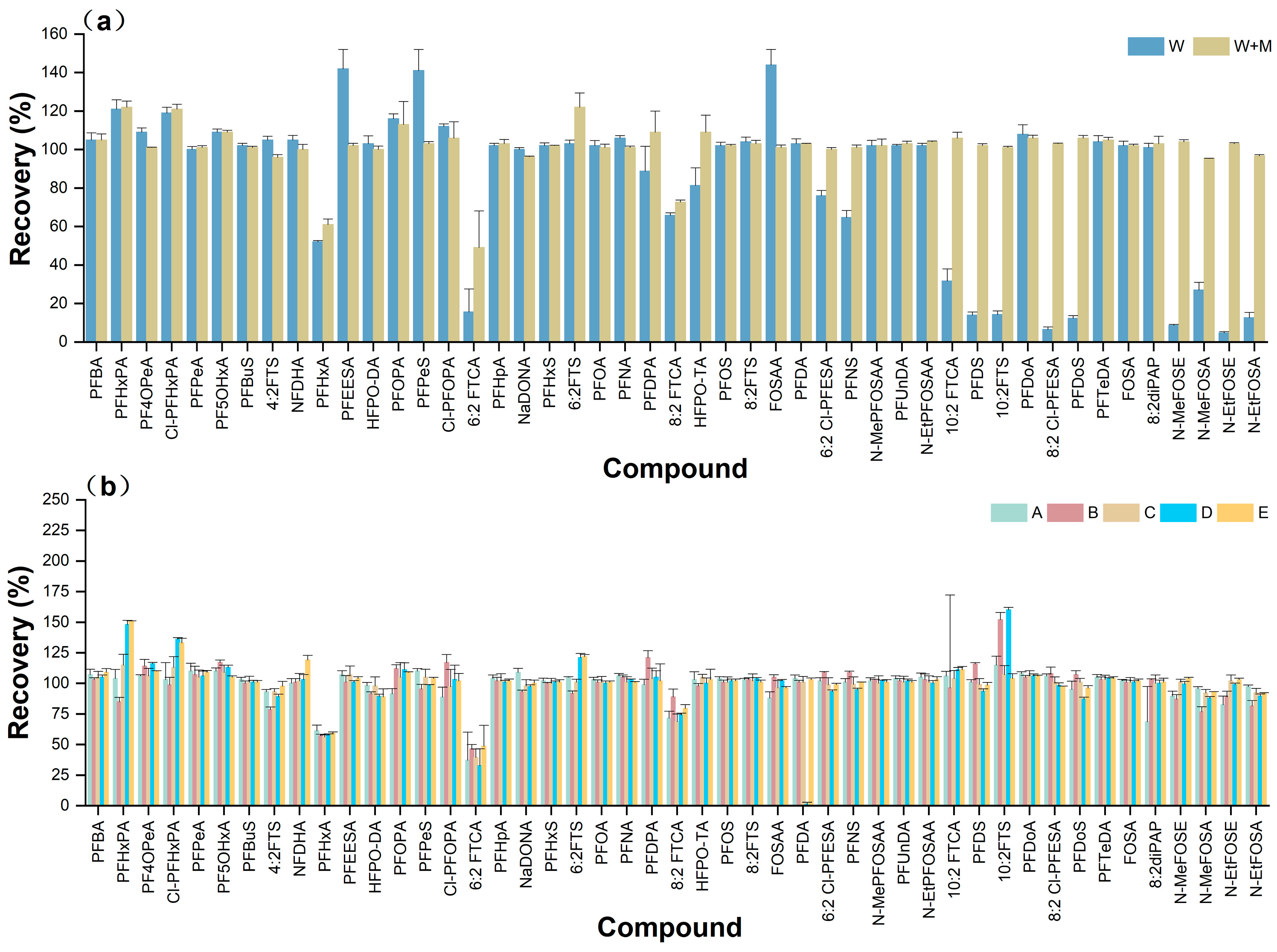 Molecules 29 03881 g003