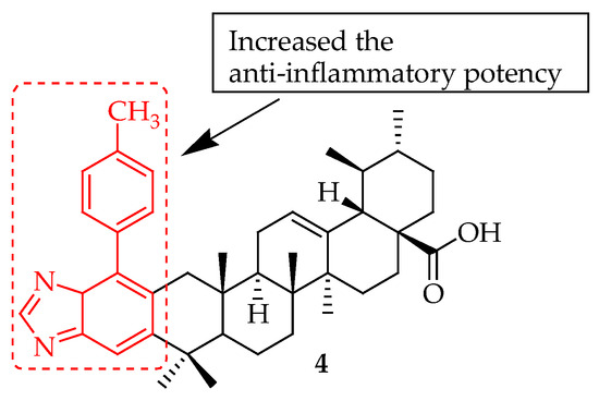 Potential Pharmacological Properties of Triterpene
