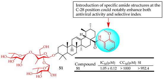 Potential Pharmacological Properties of Triterpene
