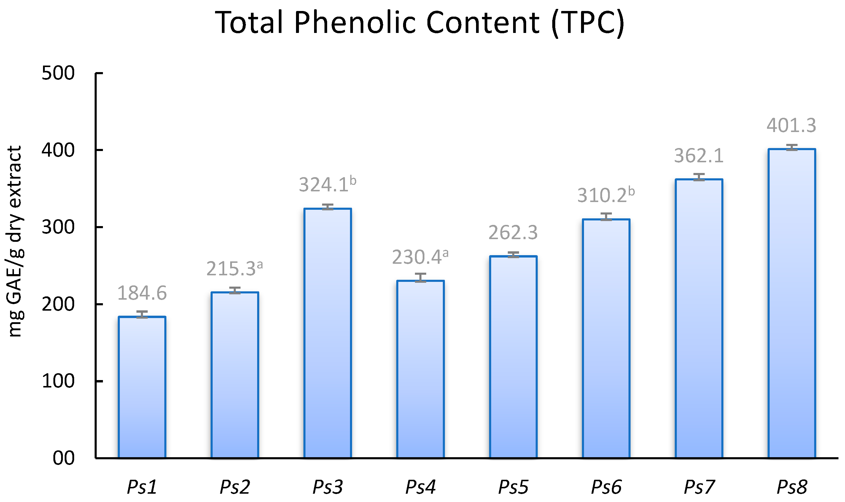Molecules 29 03887 g001