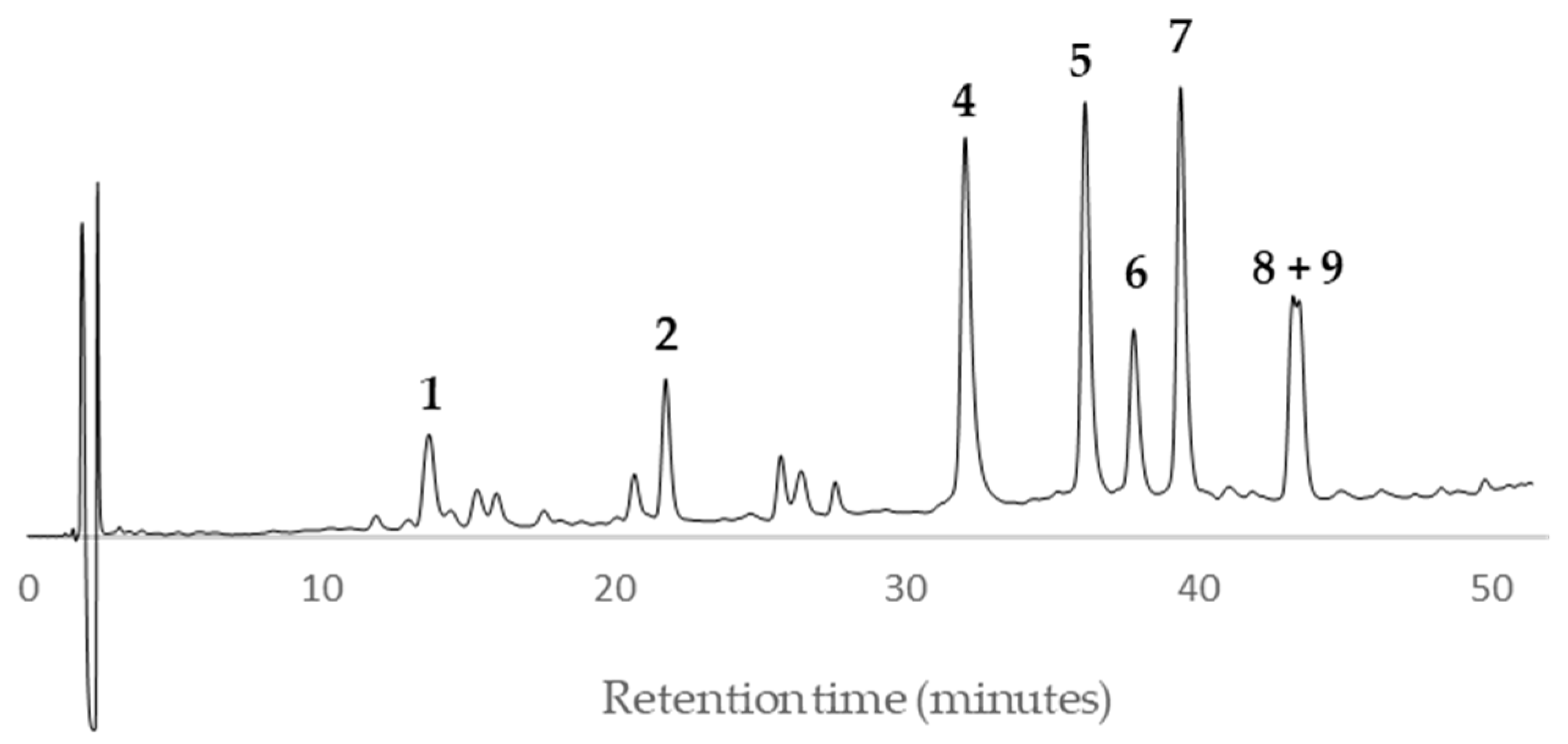 Molecules 29 03887 g003