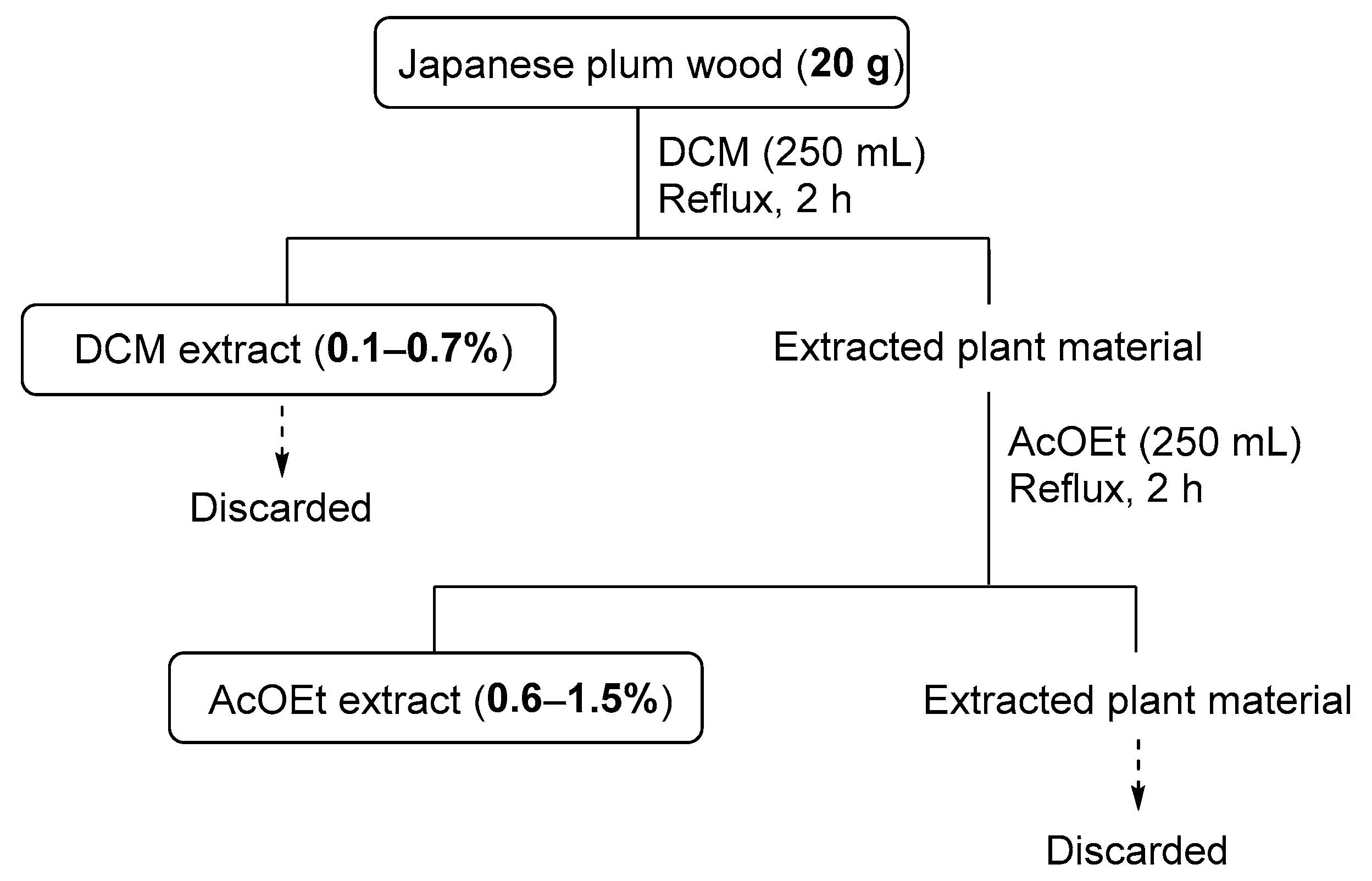 Molecules 29 03887 sch001